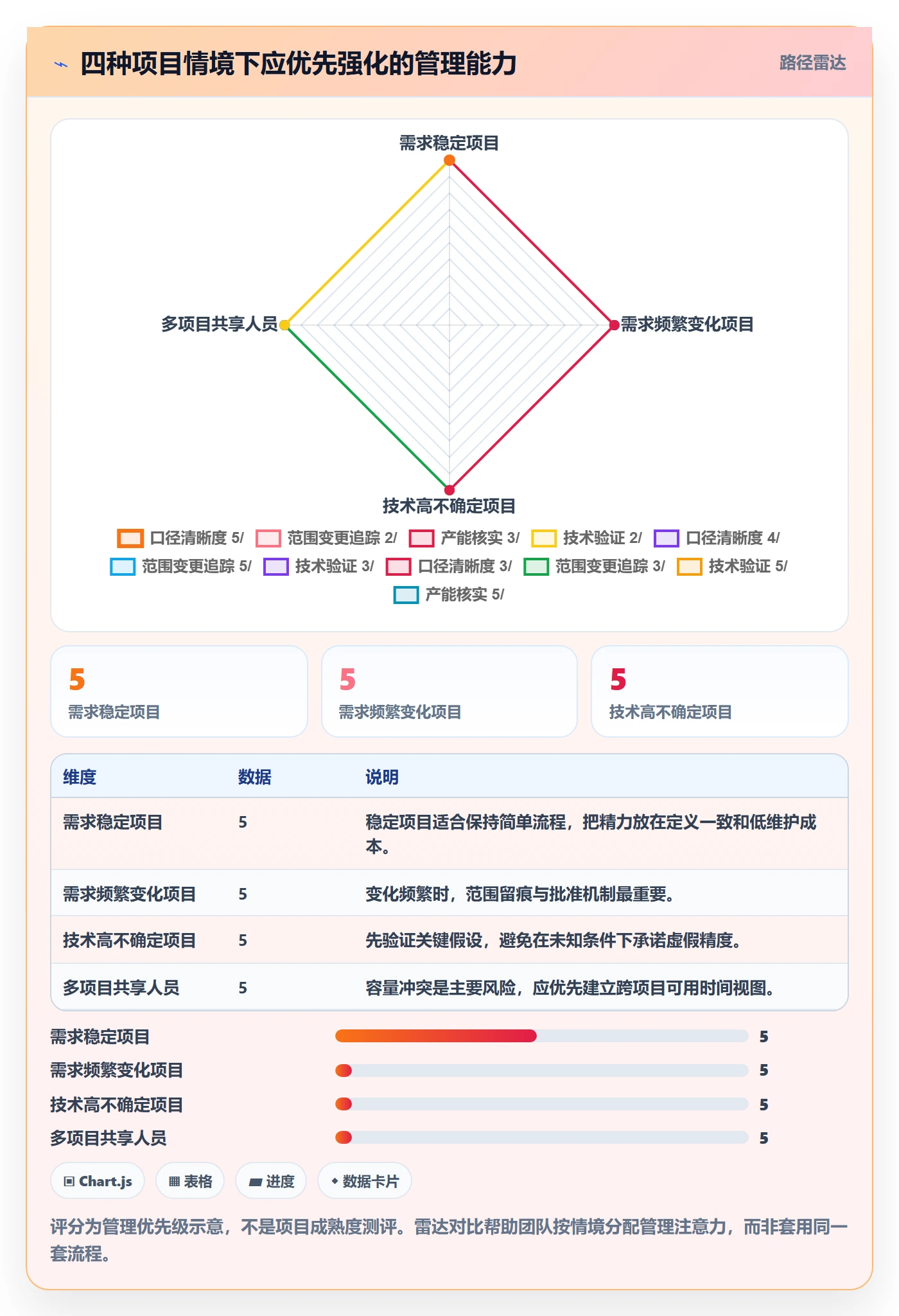 剩余工时最佳实践：项目经理工时管理协同管理，常见问题