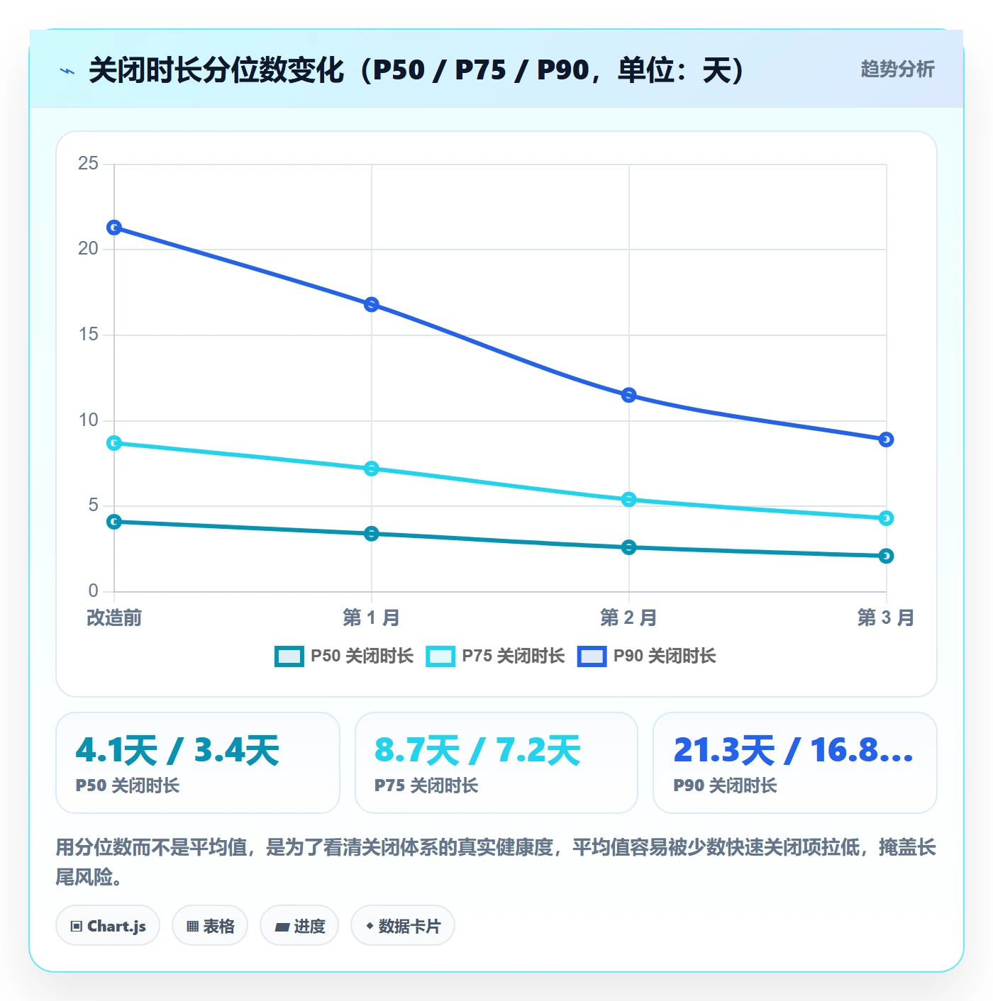 关闭最佳实践:产品经理任务执行落地方案,常见问题