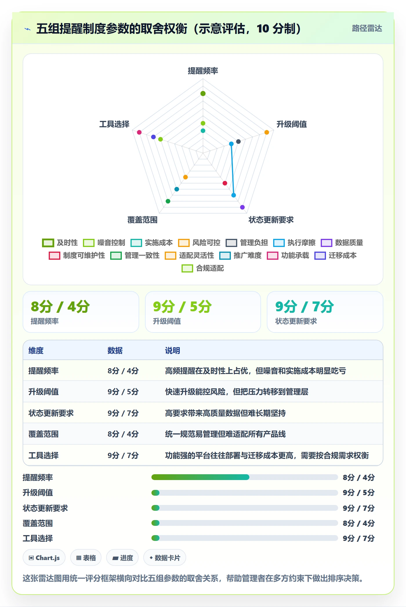 到期提醒落地方案：企业管理者开展任务提醒的制度设计案例解析