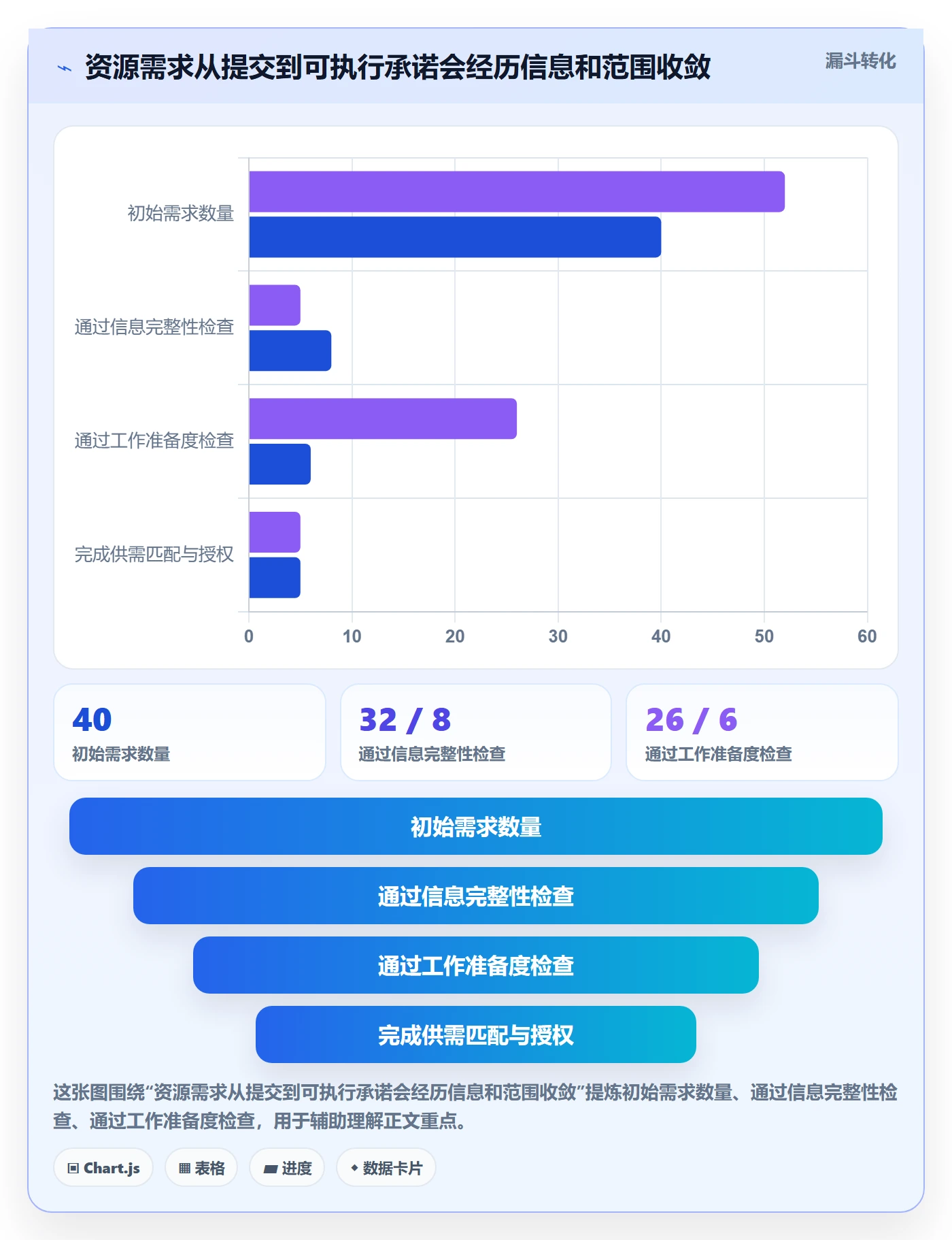 资源占用管理方法大全:PMO资源管理协同管理落地清单
