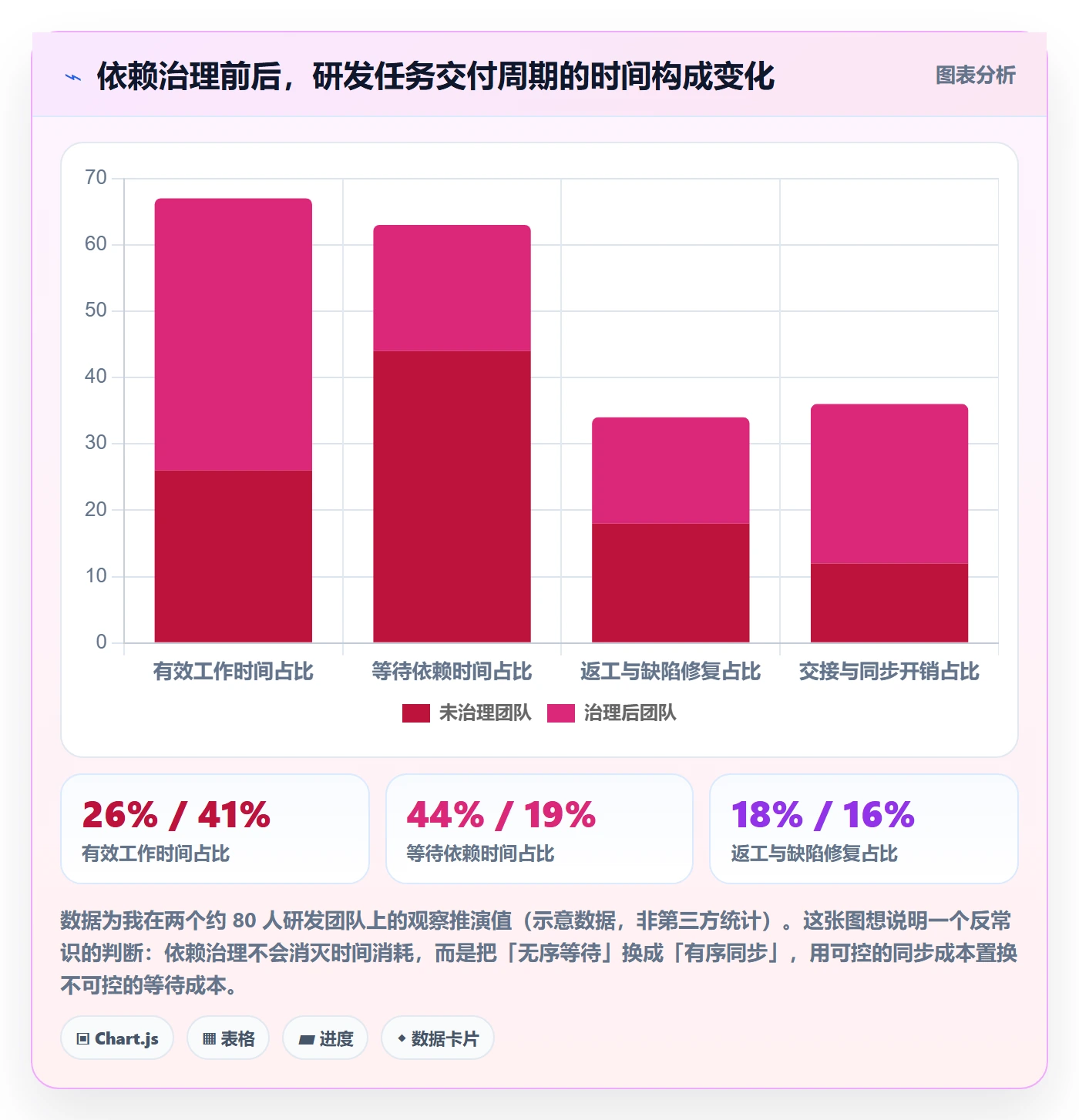SS流程与规范：研发团队任务依赖效率提升关键指标