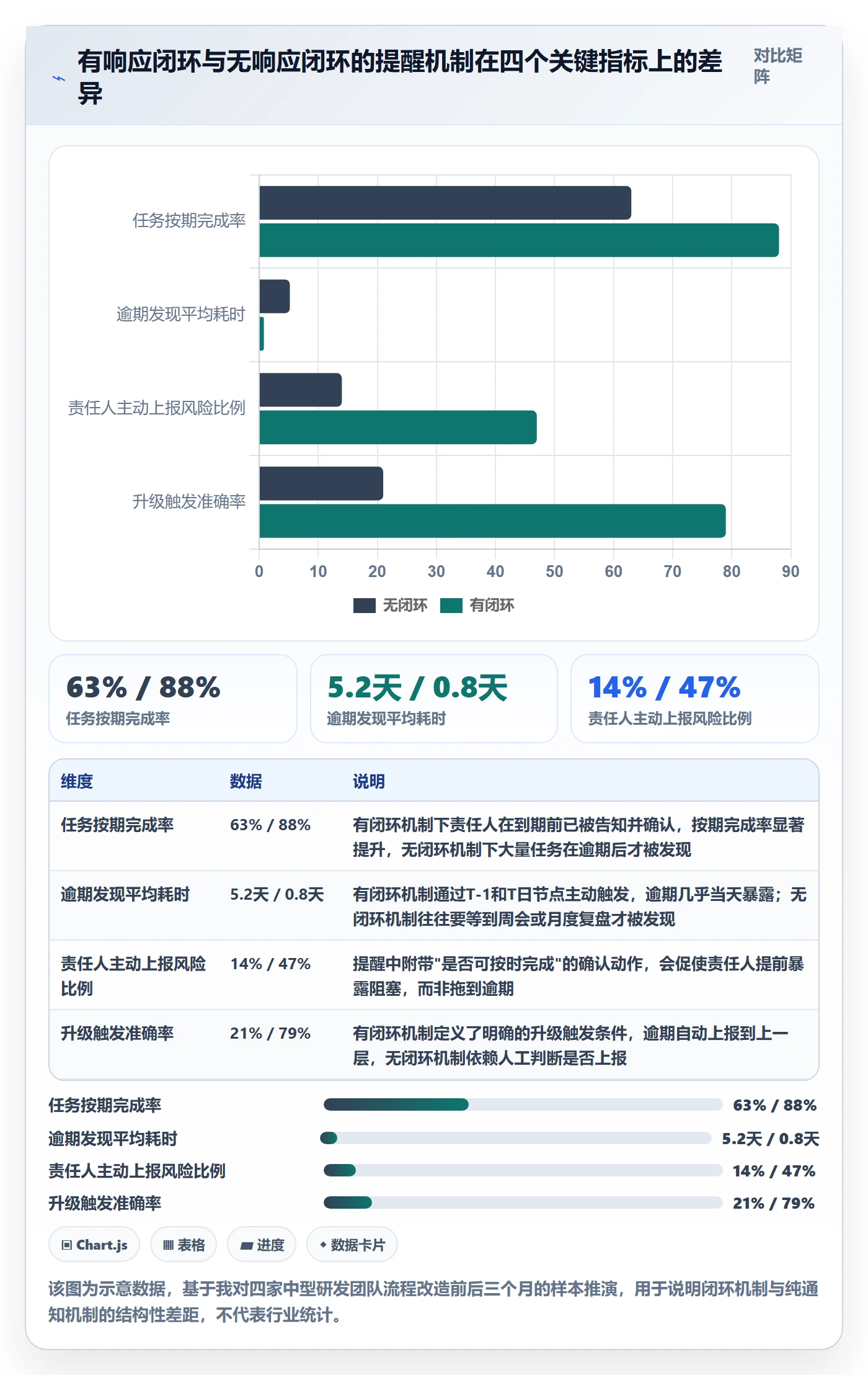 到期提醒最佳实践：PMO任务提醒风险控制，常见问题