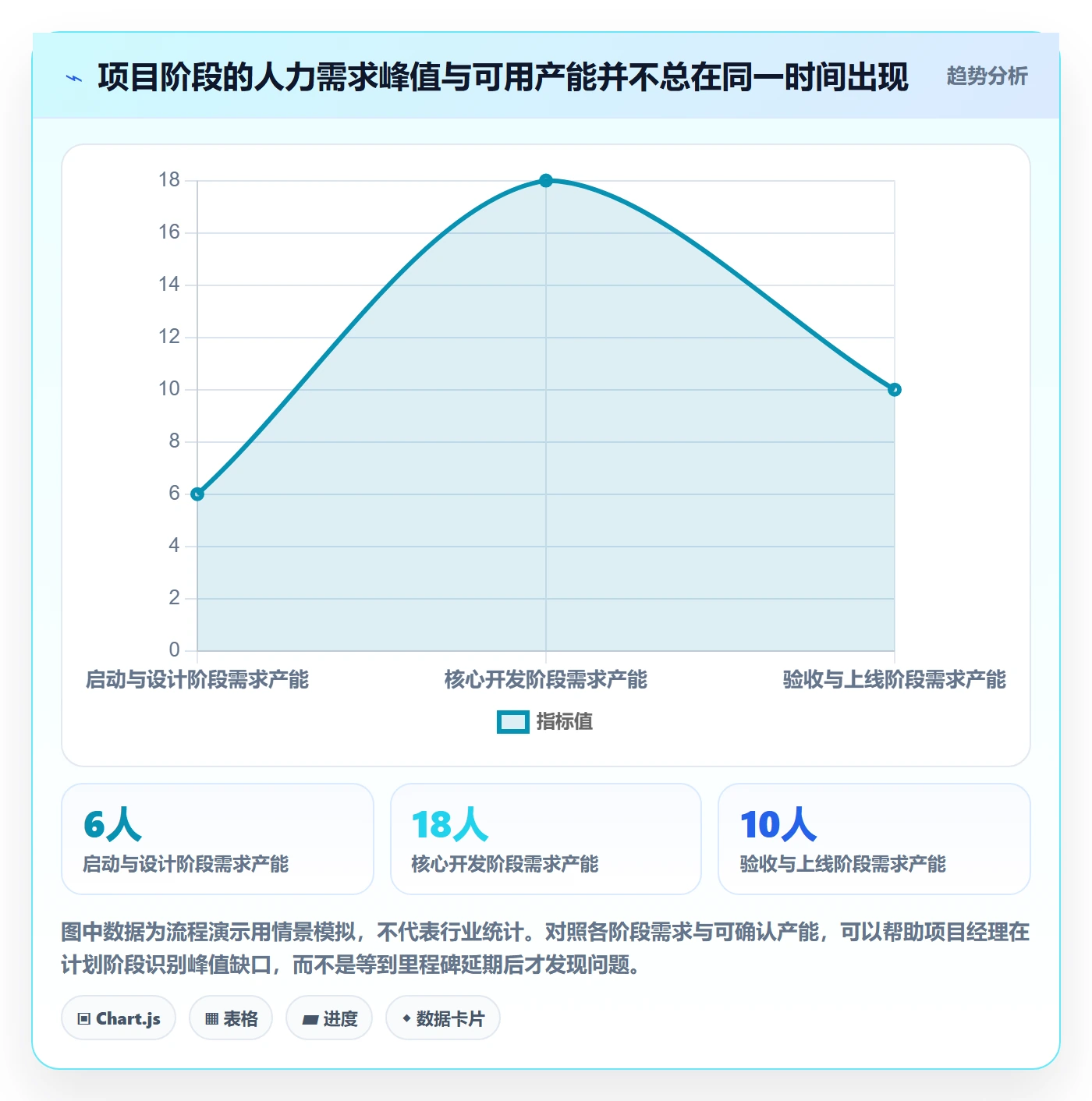 人力资源计划人员投入全流程：项目经理流程优化与一文讲清