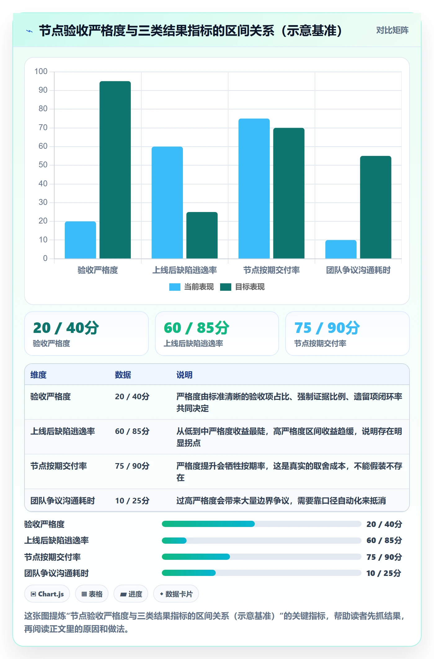 节点验收最佳实践：研发团队里程碑实操方法，常见问题