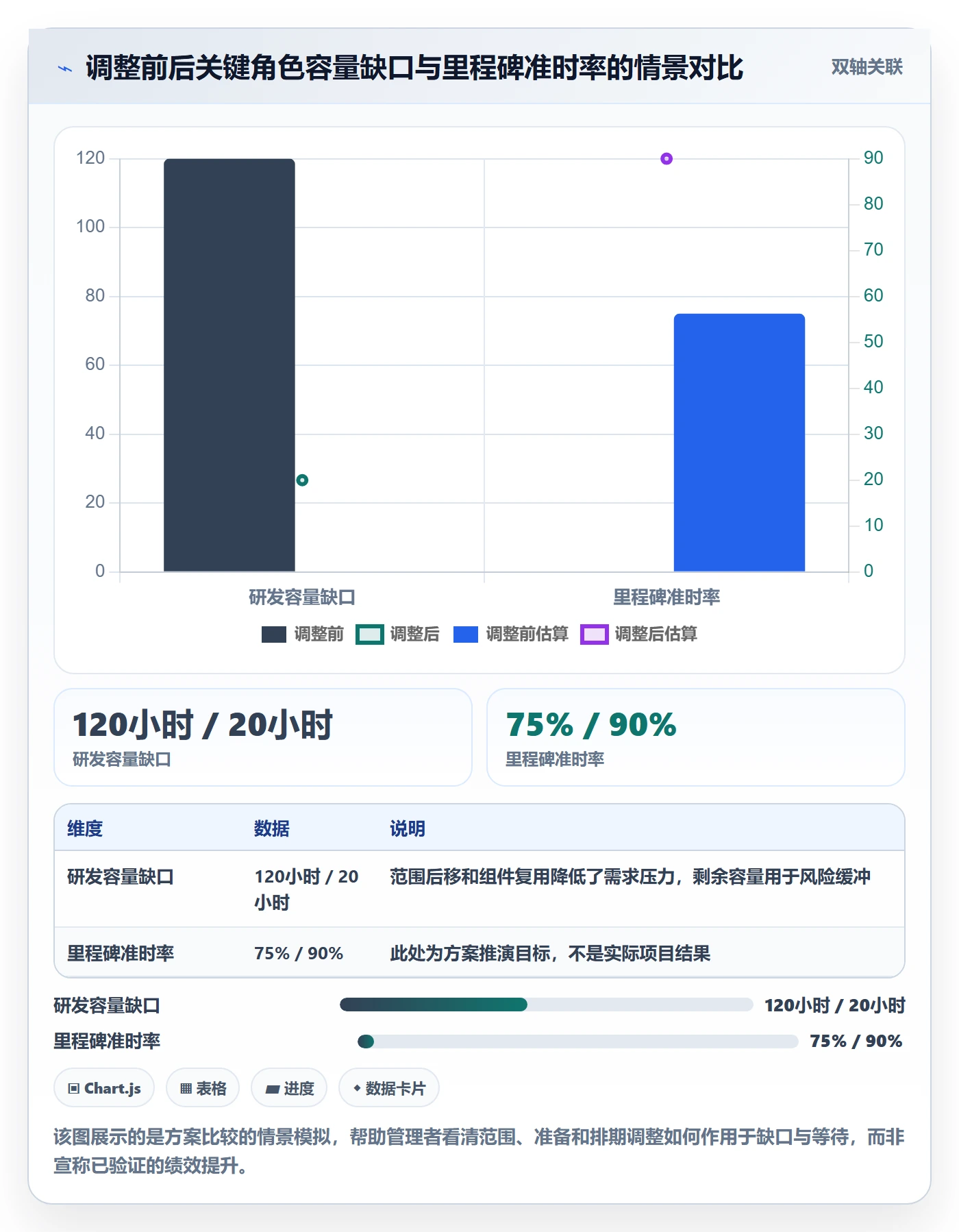 投入比例怎么做？跨部门团队入门指南：人力资源计划从0到1