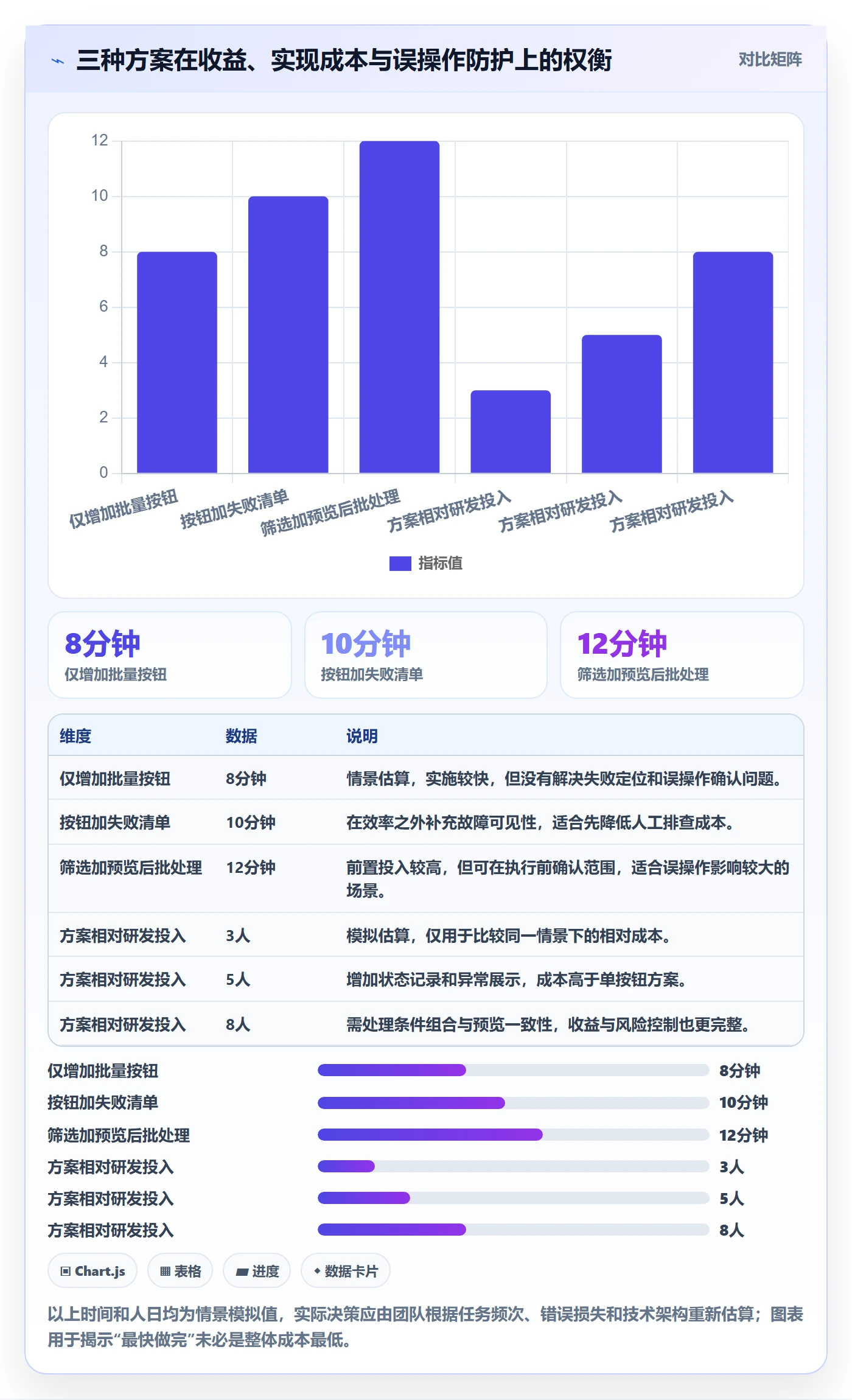 PRD怎么做?PMO流程优化:产品需求从0到1