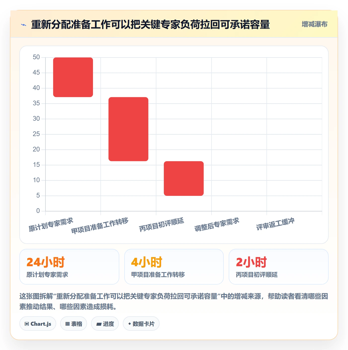 资源冲突流程与规范：项目负责人人力资源计划落地方案关键指标
