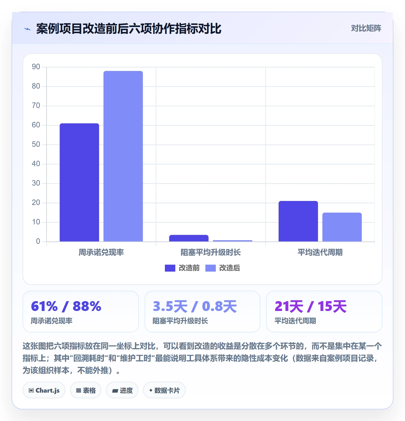 子计划落地方案：项目成员开展项目规划的最佳实践案例解析