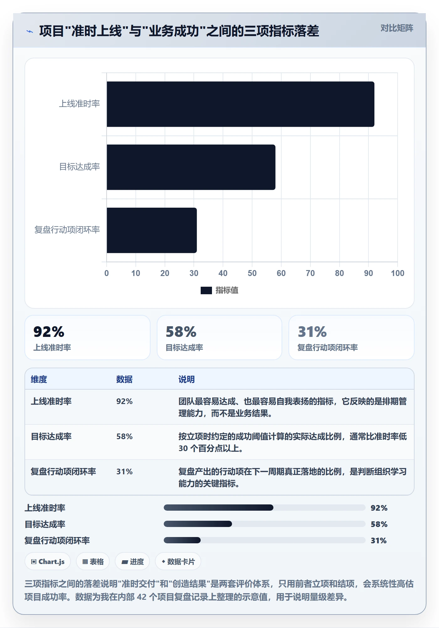 成功标准落地方案：产品经理开展项目目标的流程优化案例解析