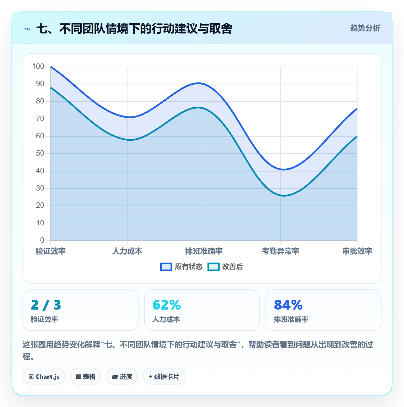 七、不同团队情境下的行动建议与取舍