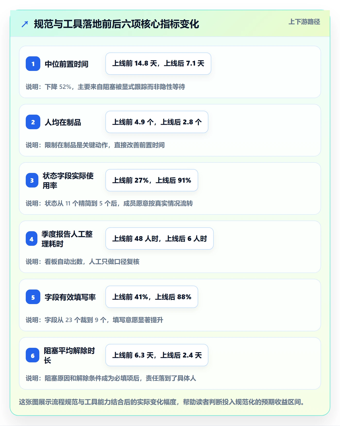 工作项流程与规范:项目成员任务管理入门指南关键指标