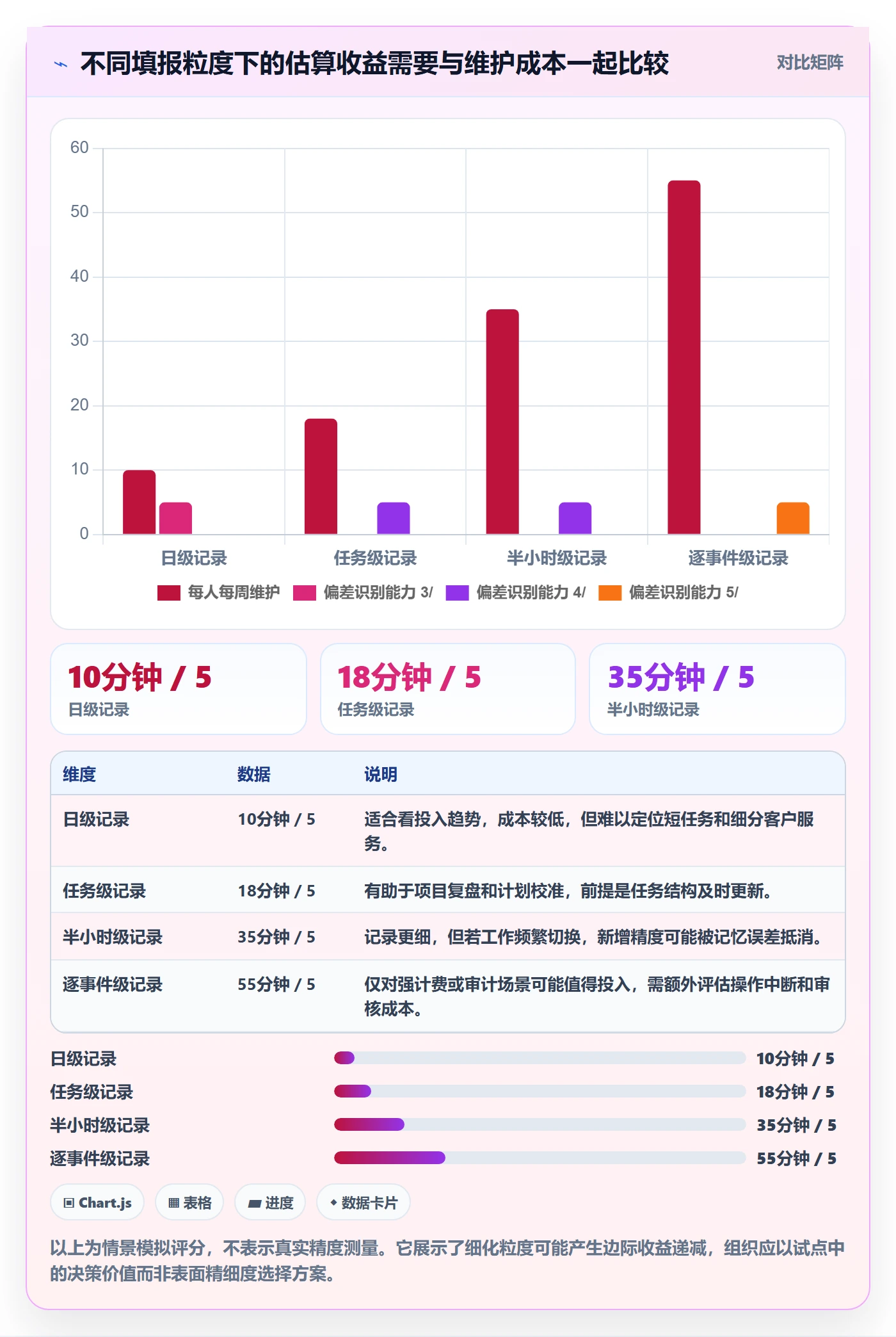 填报工时管理方法大全:项目负责人工时管理制度设计落地清单