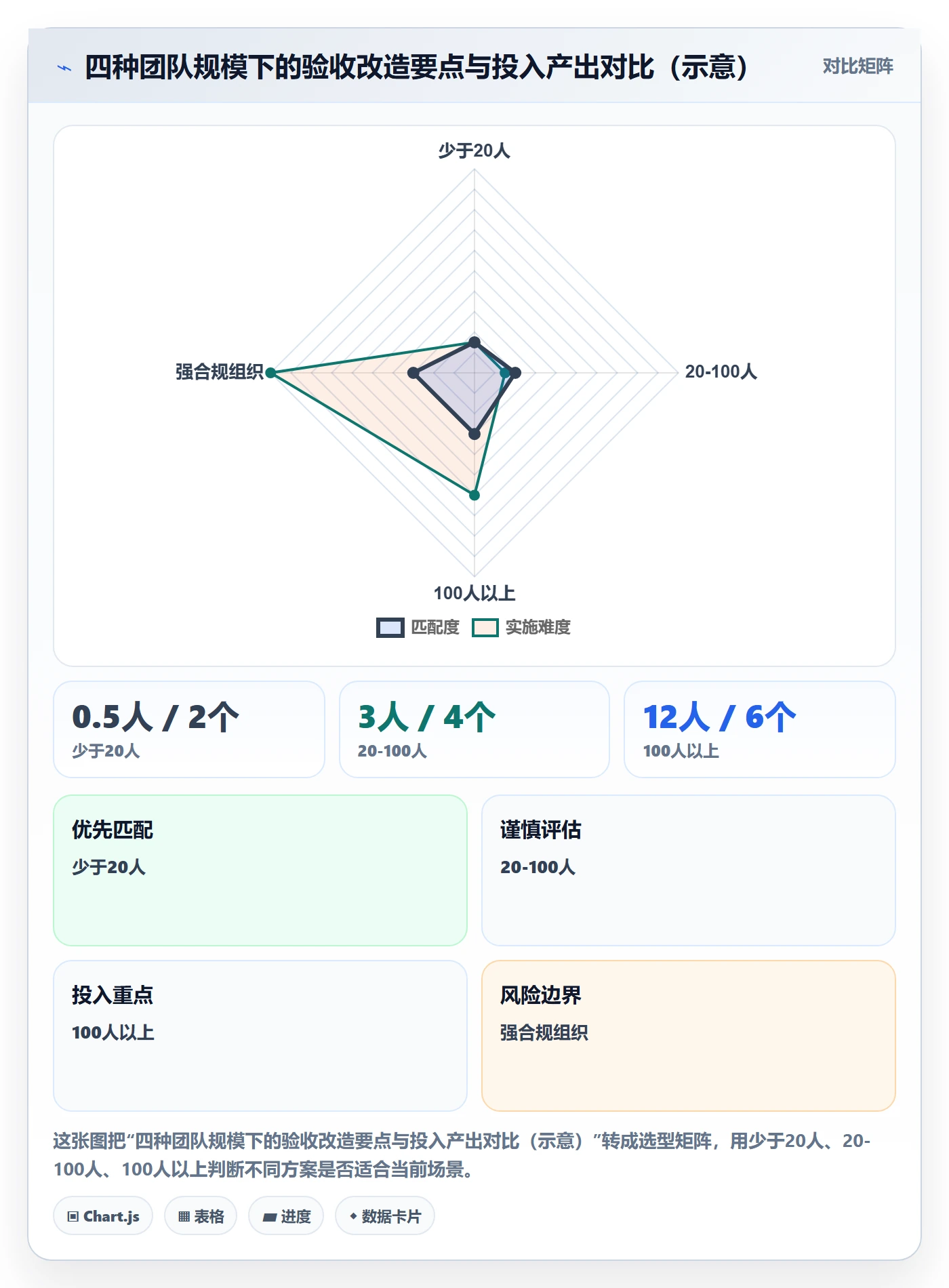 任务验收如何做好确认完成？研发团队流程优化与操作步骤