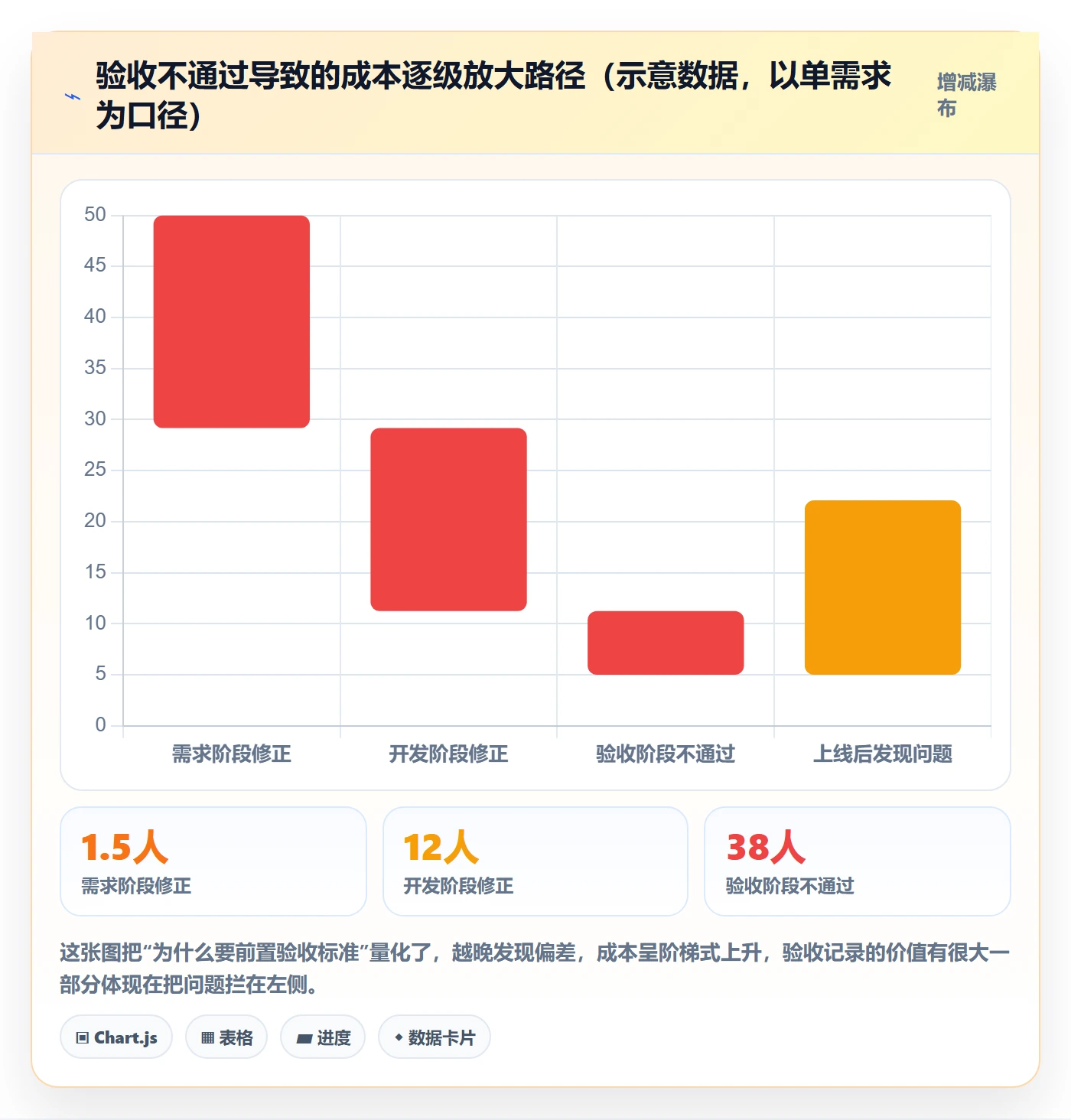 验收记录管理方法大全:产品经理任务验收制度设计落地清单