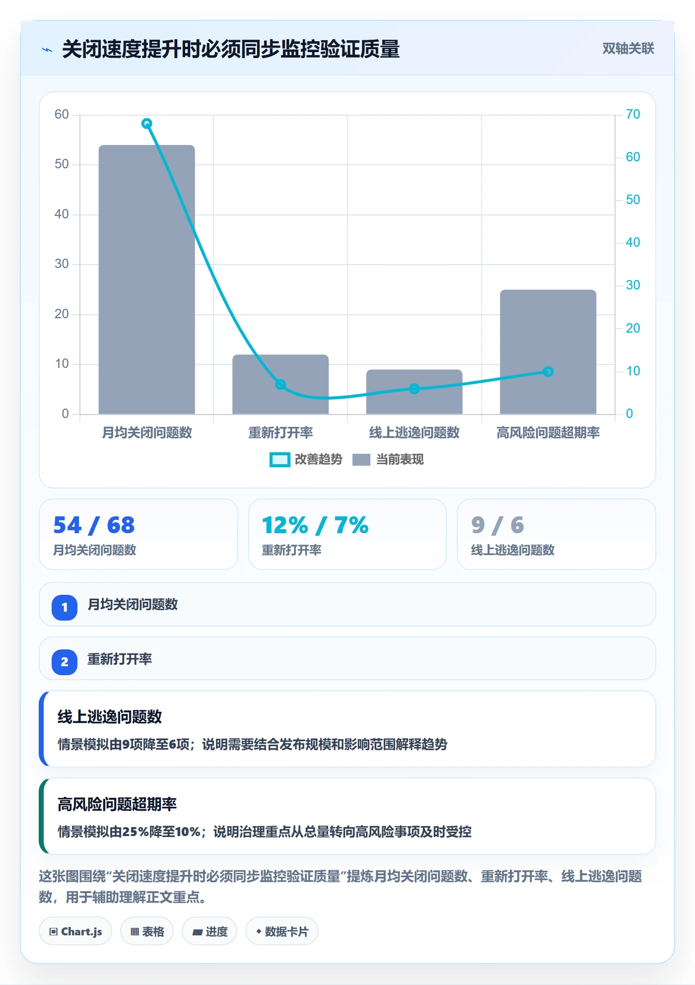 问题管理指南：PMO如何做好Bug / 缺陷，入门指南全流程