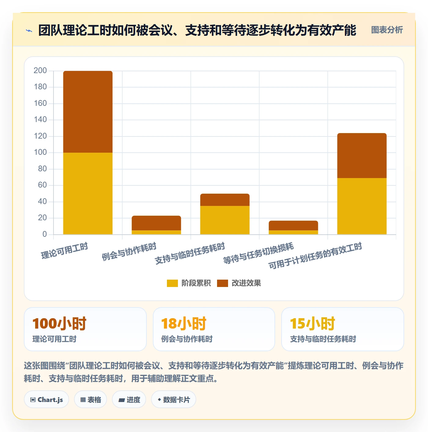工作量管理方法大全：项目成员人力资源计划风险控制落地清单