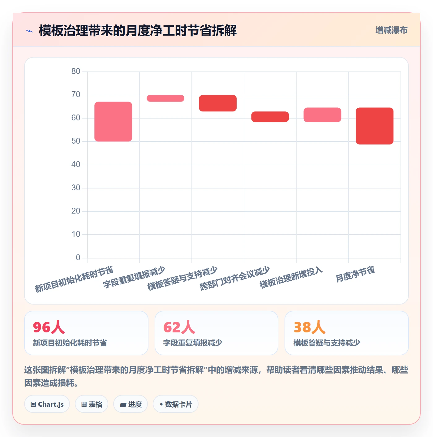 项目模板如何做好模板复用？跨部门团队实操方法与操作步骤