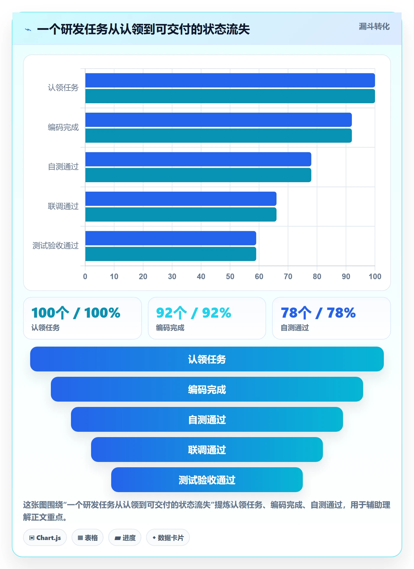 完成率怎么做?研发团队入门指南:进度管理从0到1