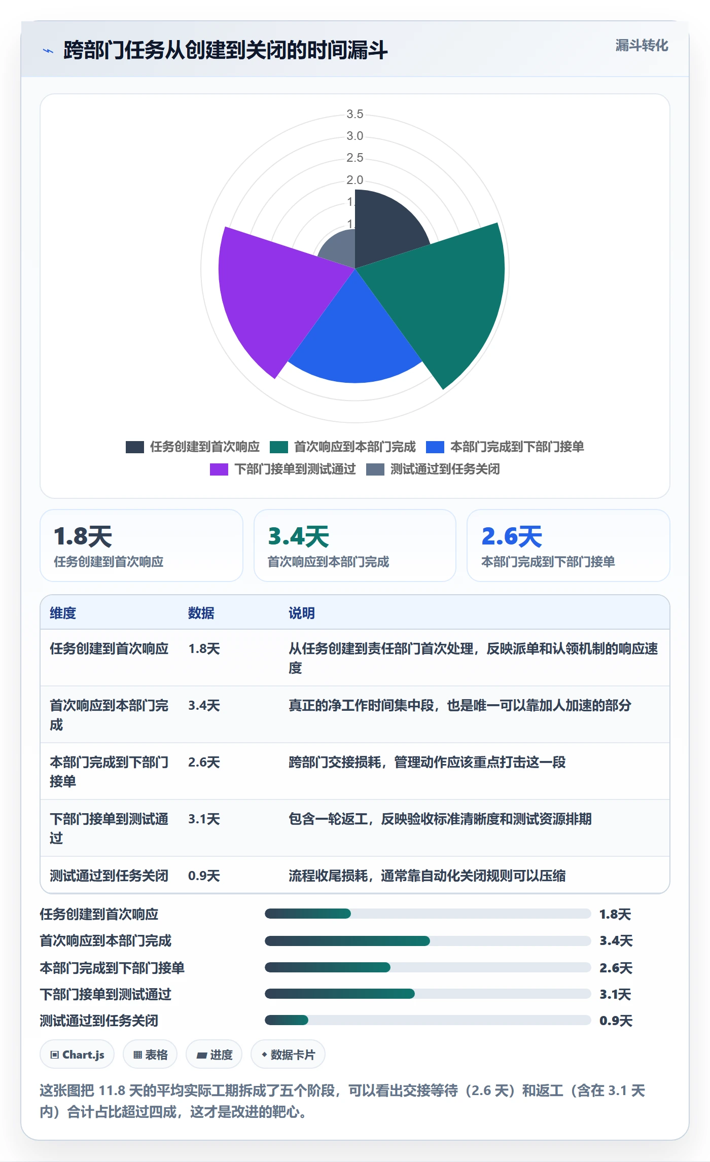 任务属性如何做好实际工期?跨部门团队制度设计与操作步骤