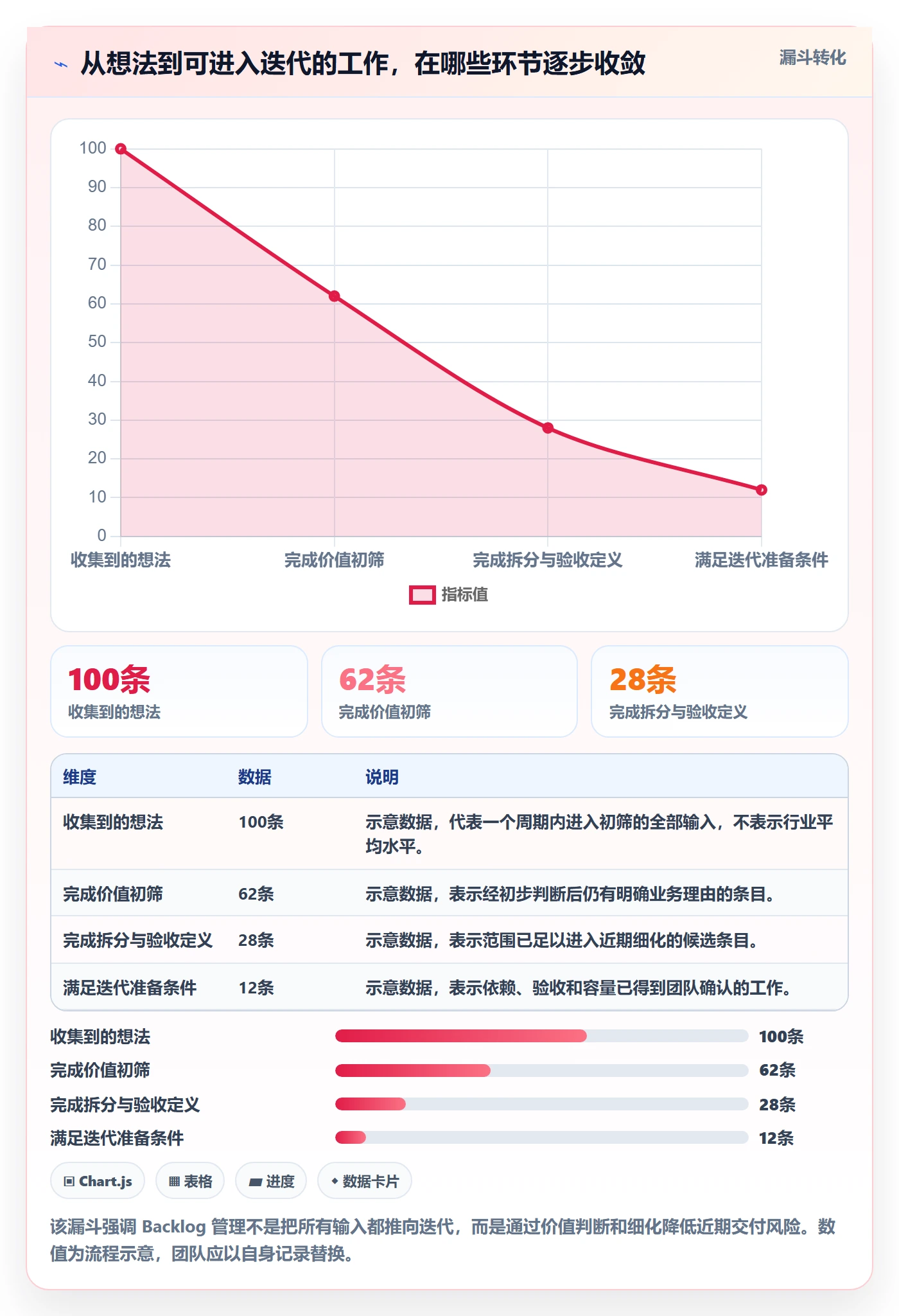 敏捷项目如何做好Backlog？实施团队入门指南与操作步骤