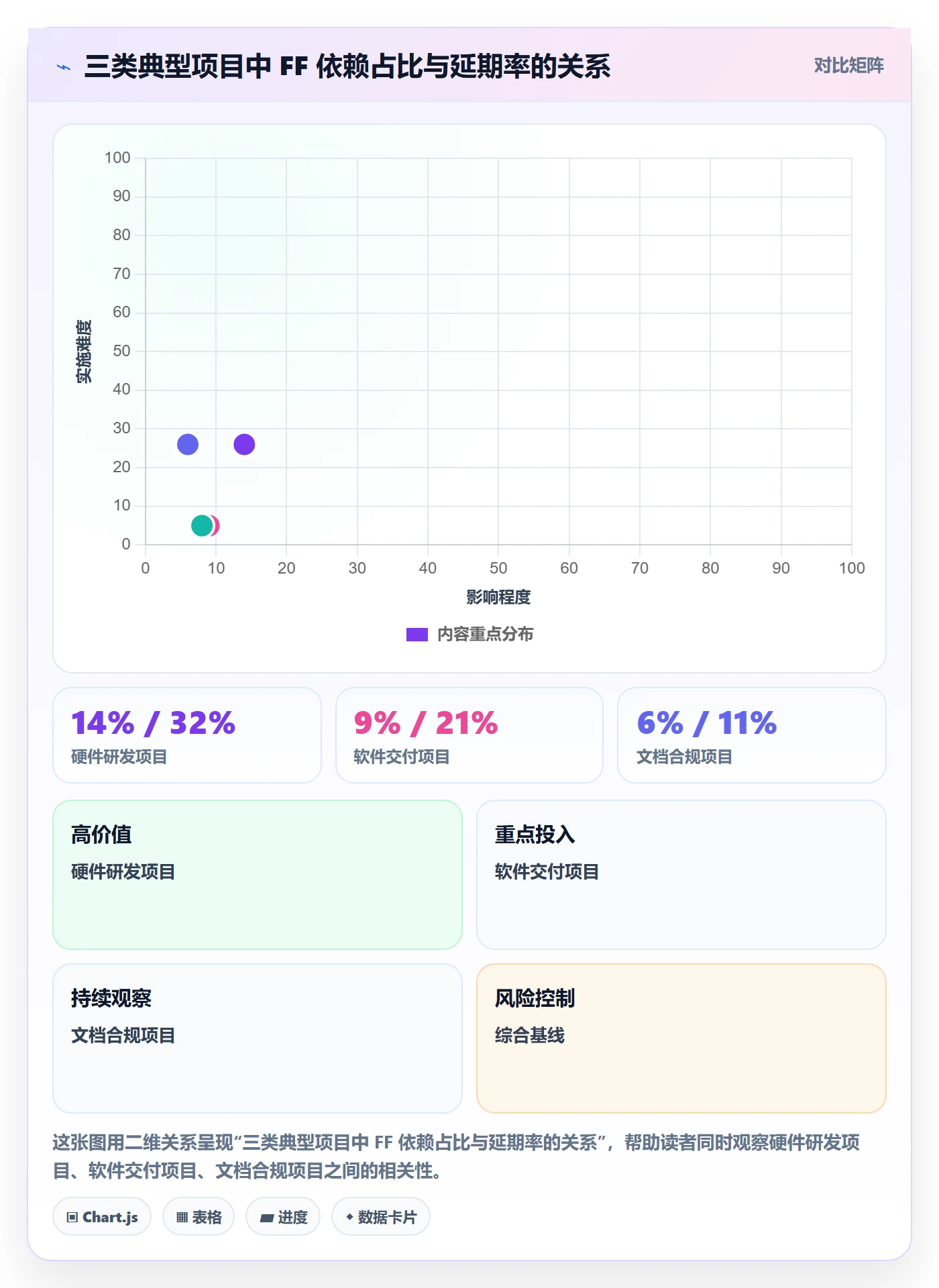 FF最佳实践:项目经理任务依赖实操方法,常见问题