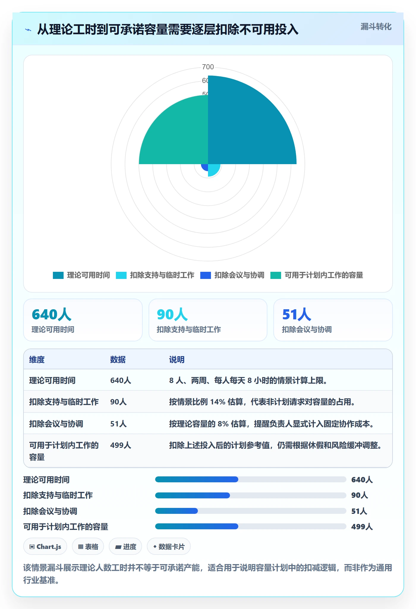 任务工时最佳实践:项目负责人工时表入门指南,常见问题