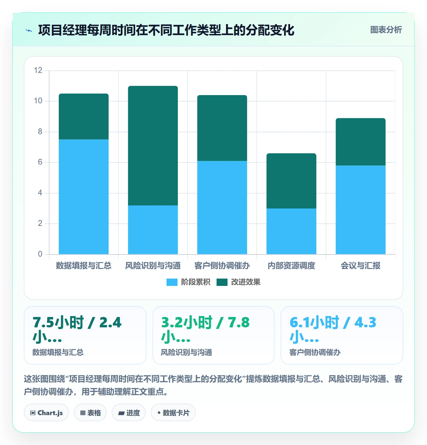 进展流程与规范:实施团队进度跟踪流程优化关键指标
