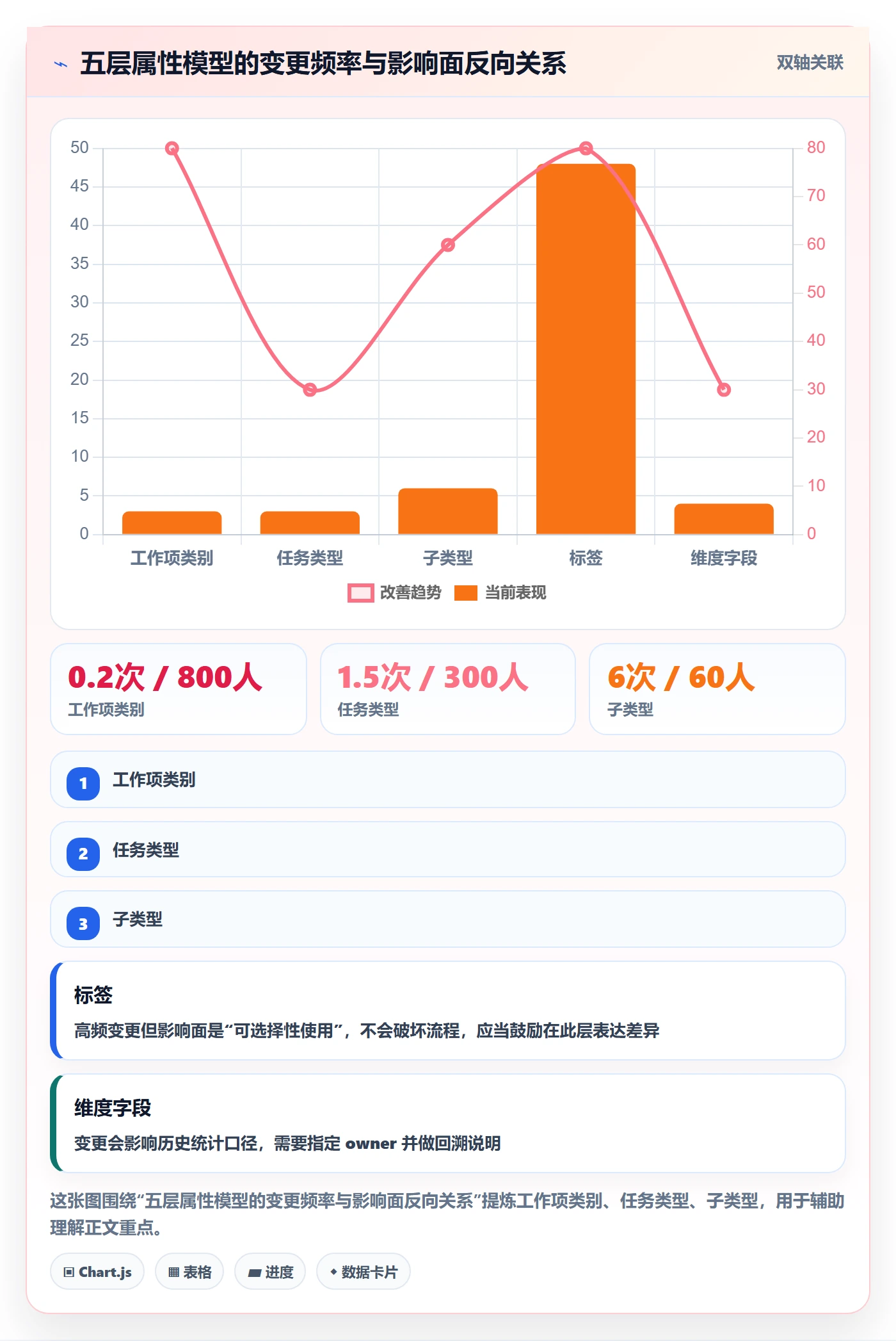 任务类型管理方法大全:跨部门团队任务属性落地方案落地清单