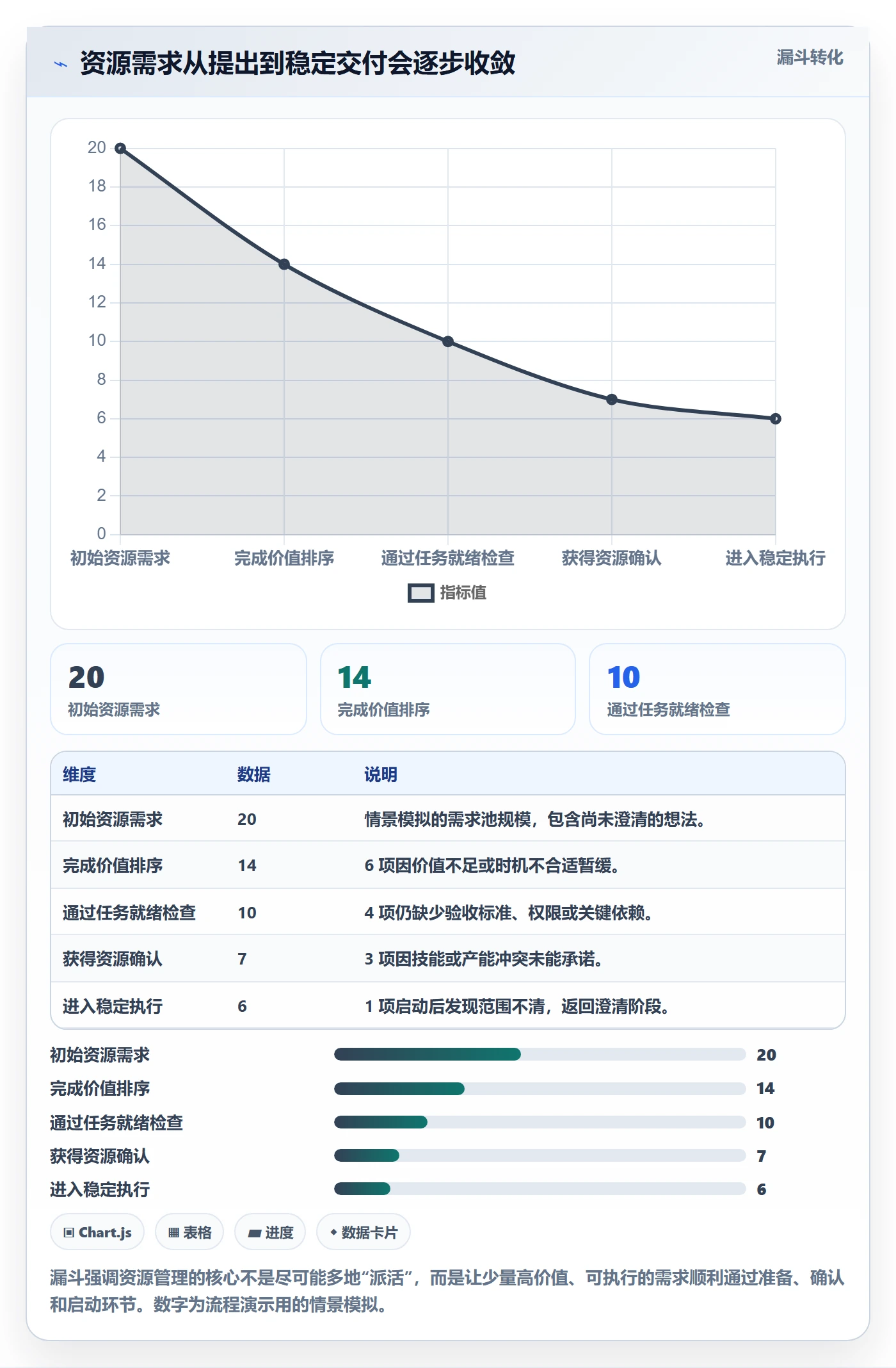 空闲资源实操方法:跨部门团队提升资源负载效率的流程优化方法与模板