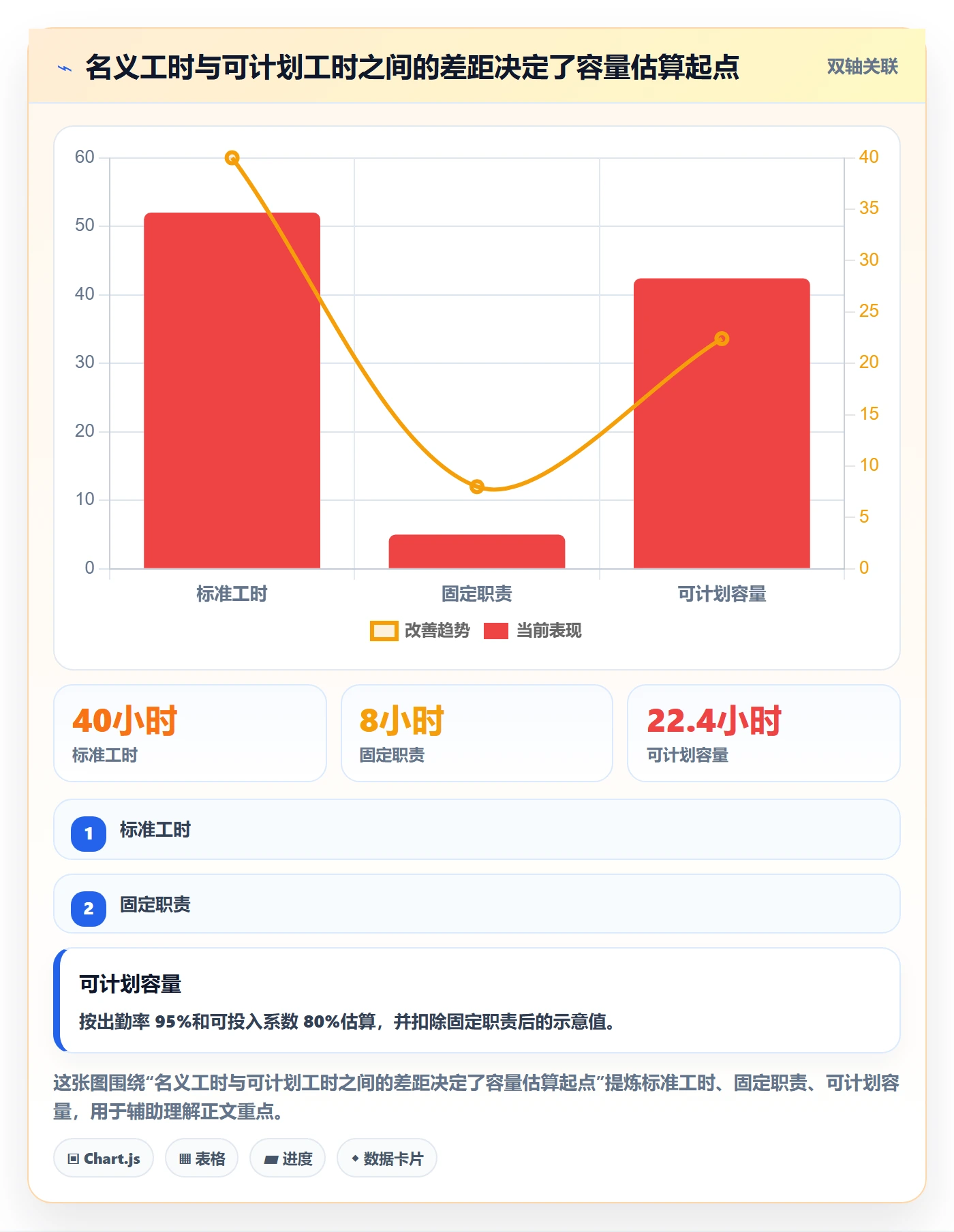 负荷管理指南：PMO如何做好资源负载，效率提升全流程