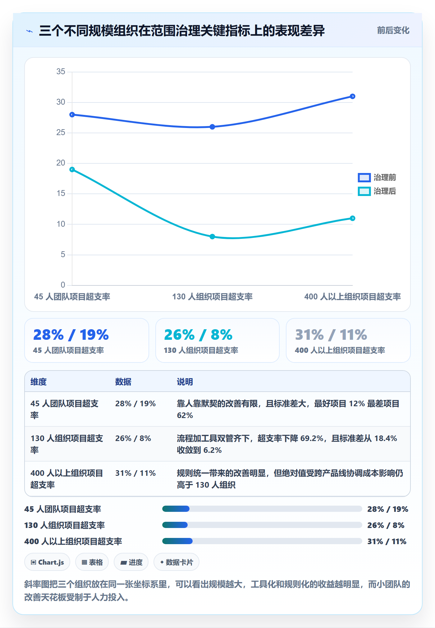 项目范围如何做好工作范围?实施团队流程优化与操作步骤