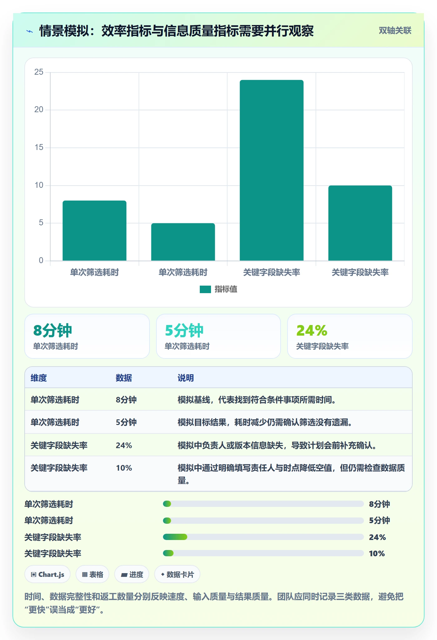 自定义列实操方法：产品经理提升列表视图效率的流程优化方法与模板
