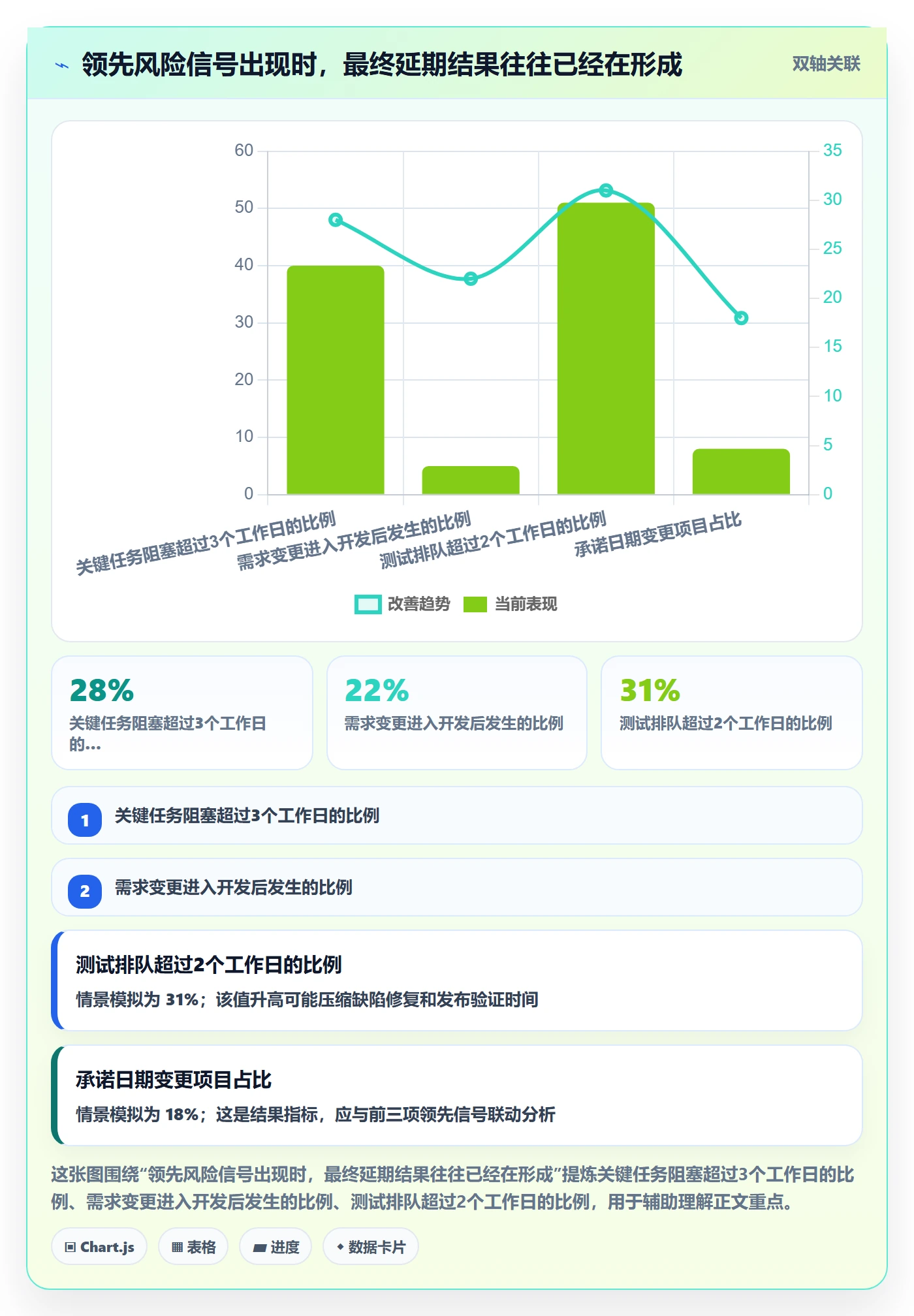 延期管理延期教程：研发团队流程优化，避坑指南