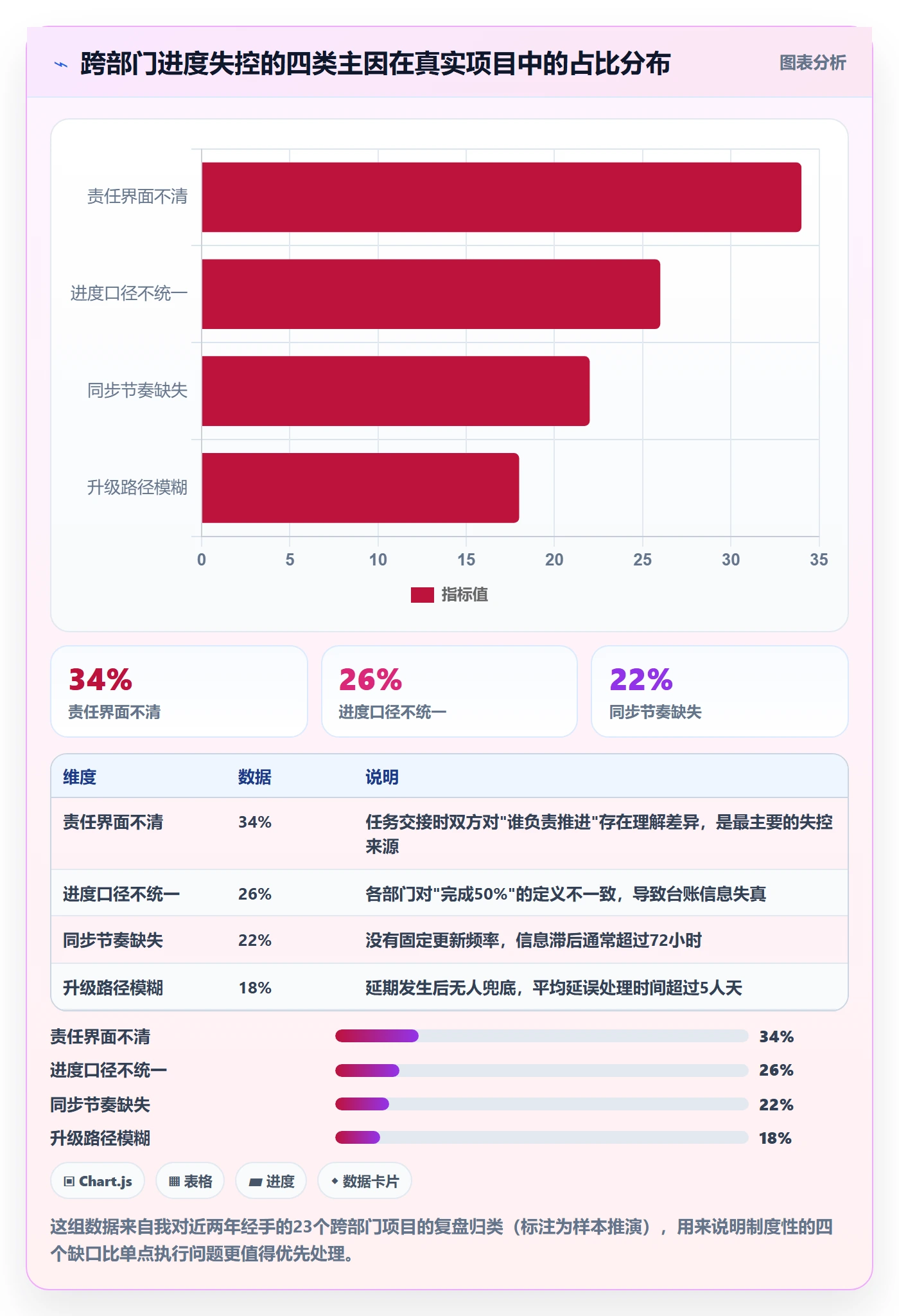 任务进度实操方法：跨部门团队提升进度管理效率的制度设计方法与模板