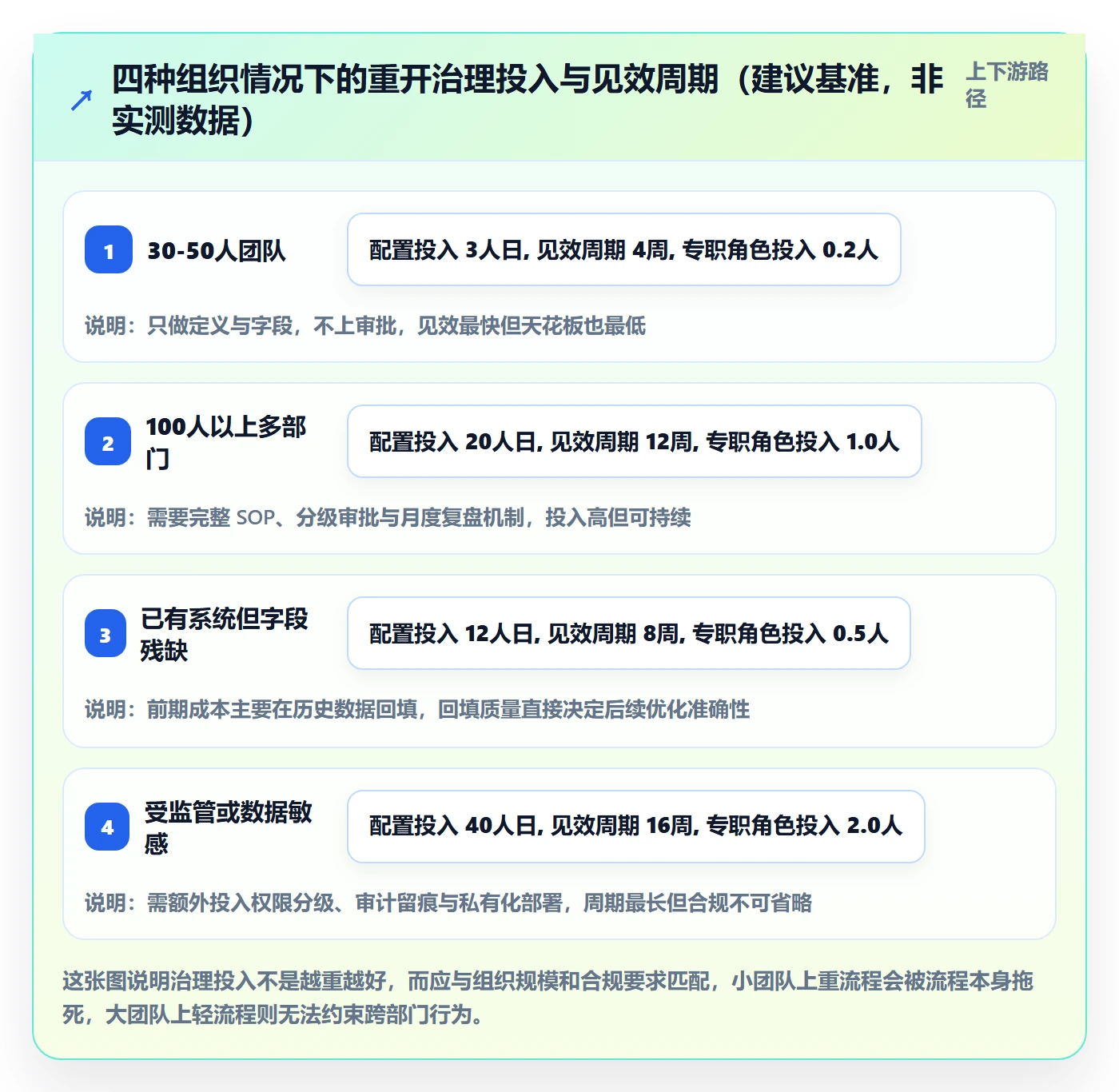 任务执行如何做好重开?跨部门团队流程优化与操作步骤