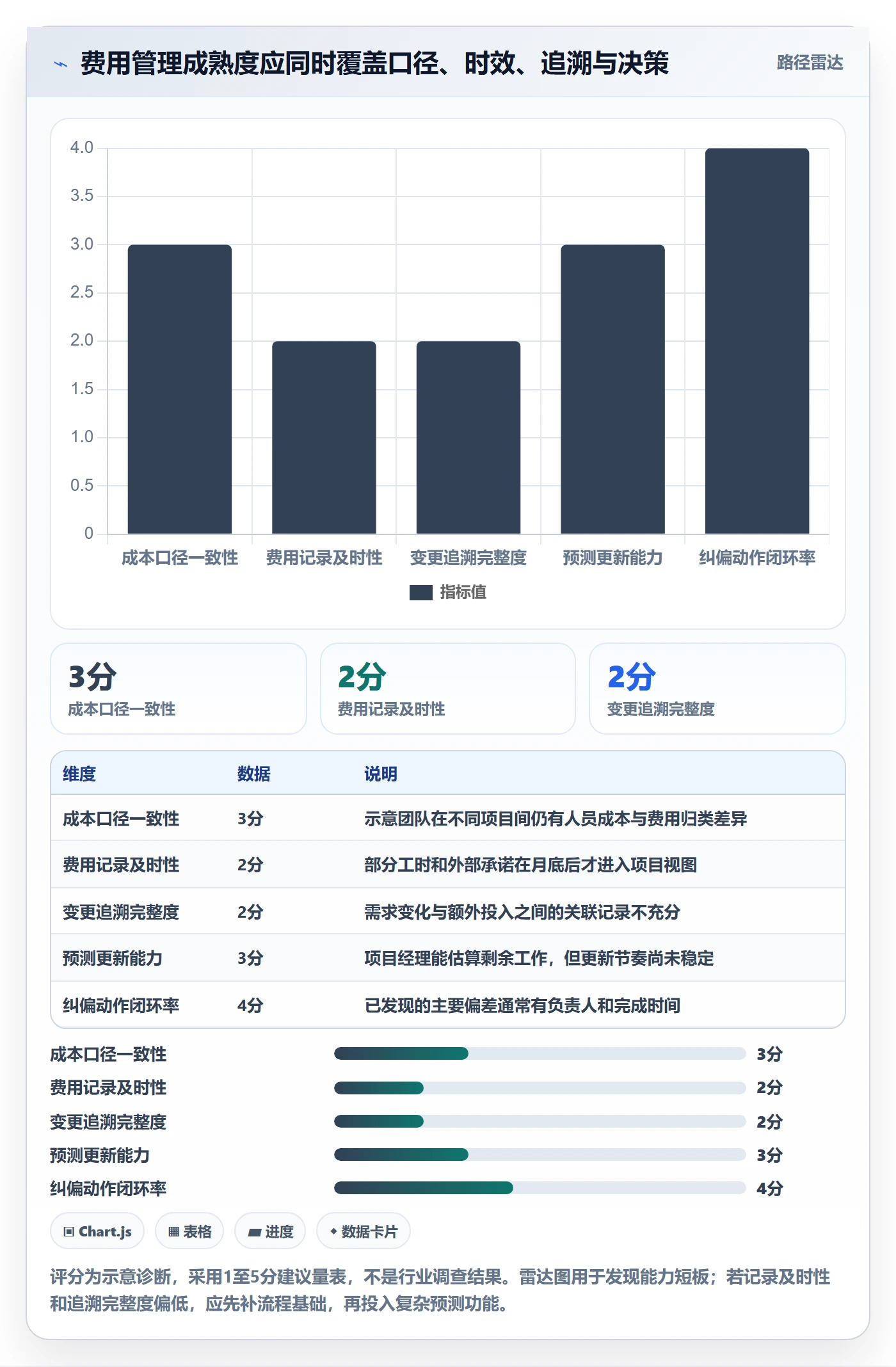 成本管理如何做好费用?实施团队效率提升与操作步骤