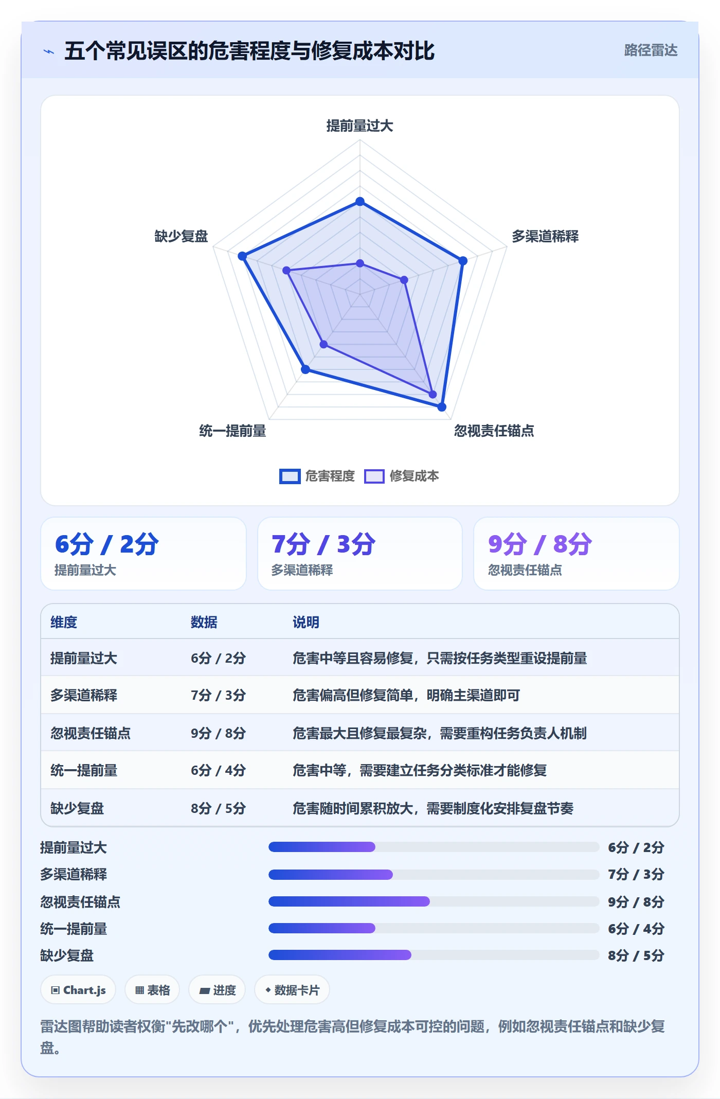任务提醒提前提醒教程:实施团队流程优化,避坑指南