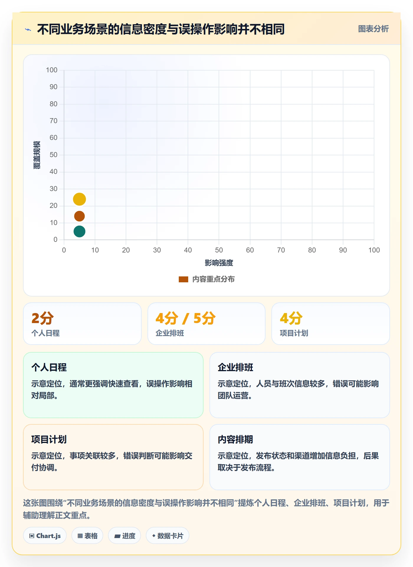 月视图落地方案:产品经理开展日历视图的效率提升案例解析