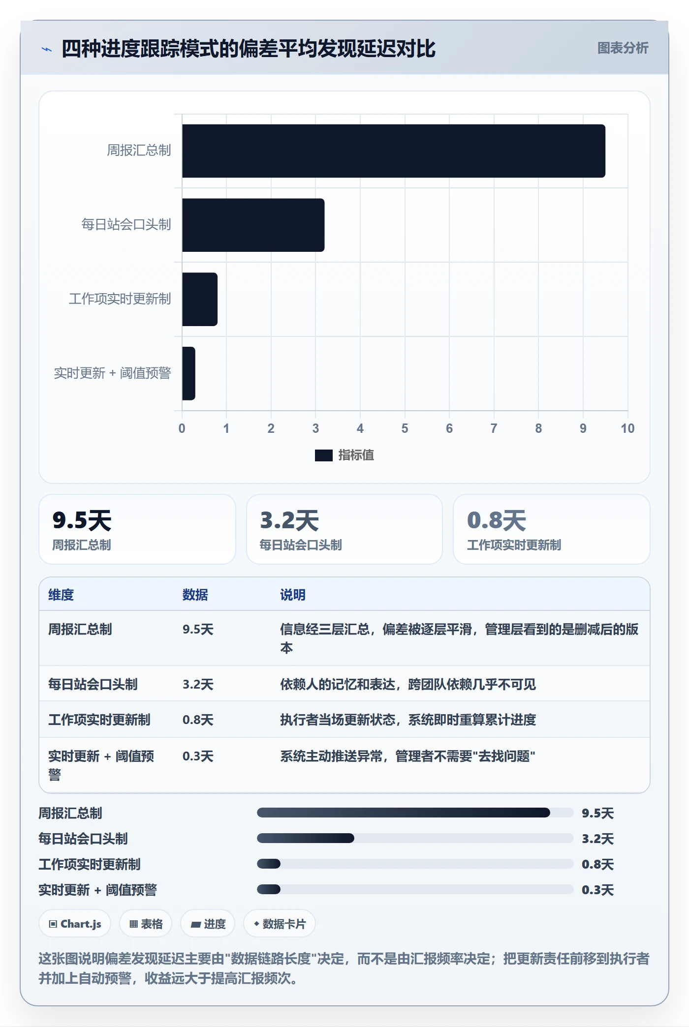 进度跟踪如何做好追踪？实施团队流程优化与操作步骤