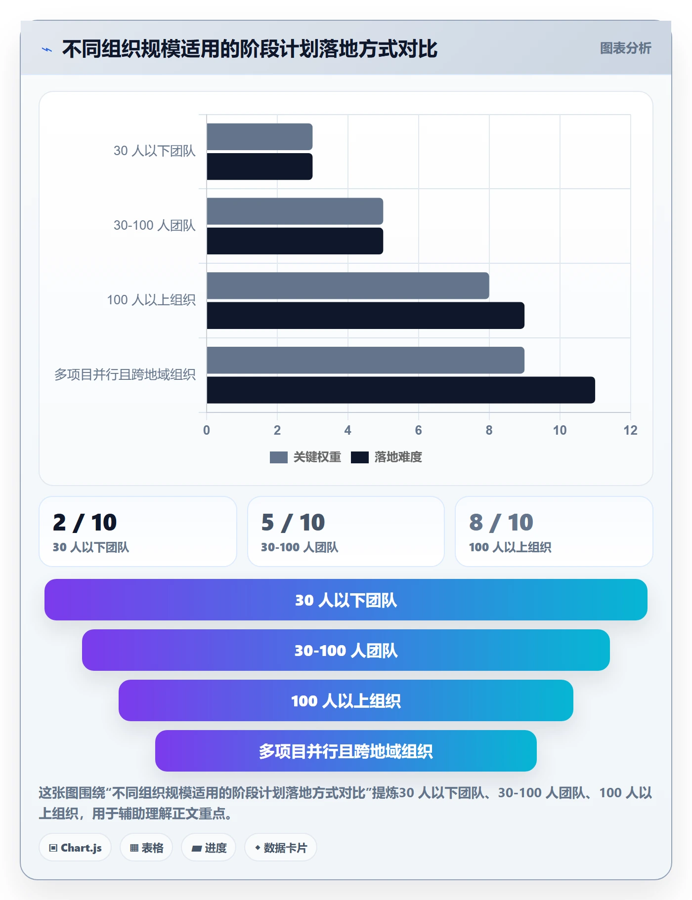 项目规划如何做好阶段计划?管理层流程优化与操作步骤