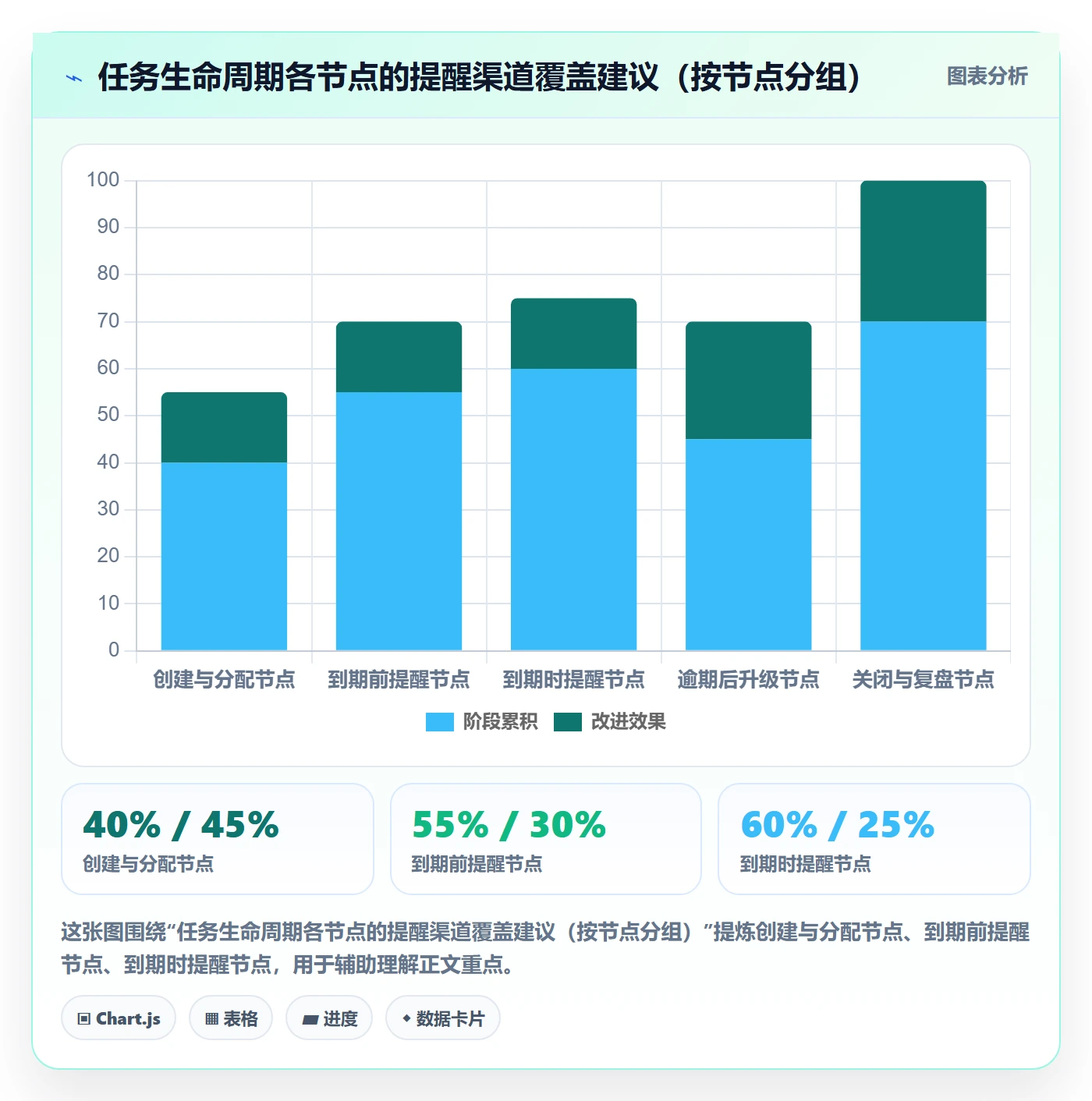 任务提醒到期提醒全流程:PMO落地方案与一文讲清