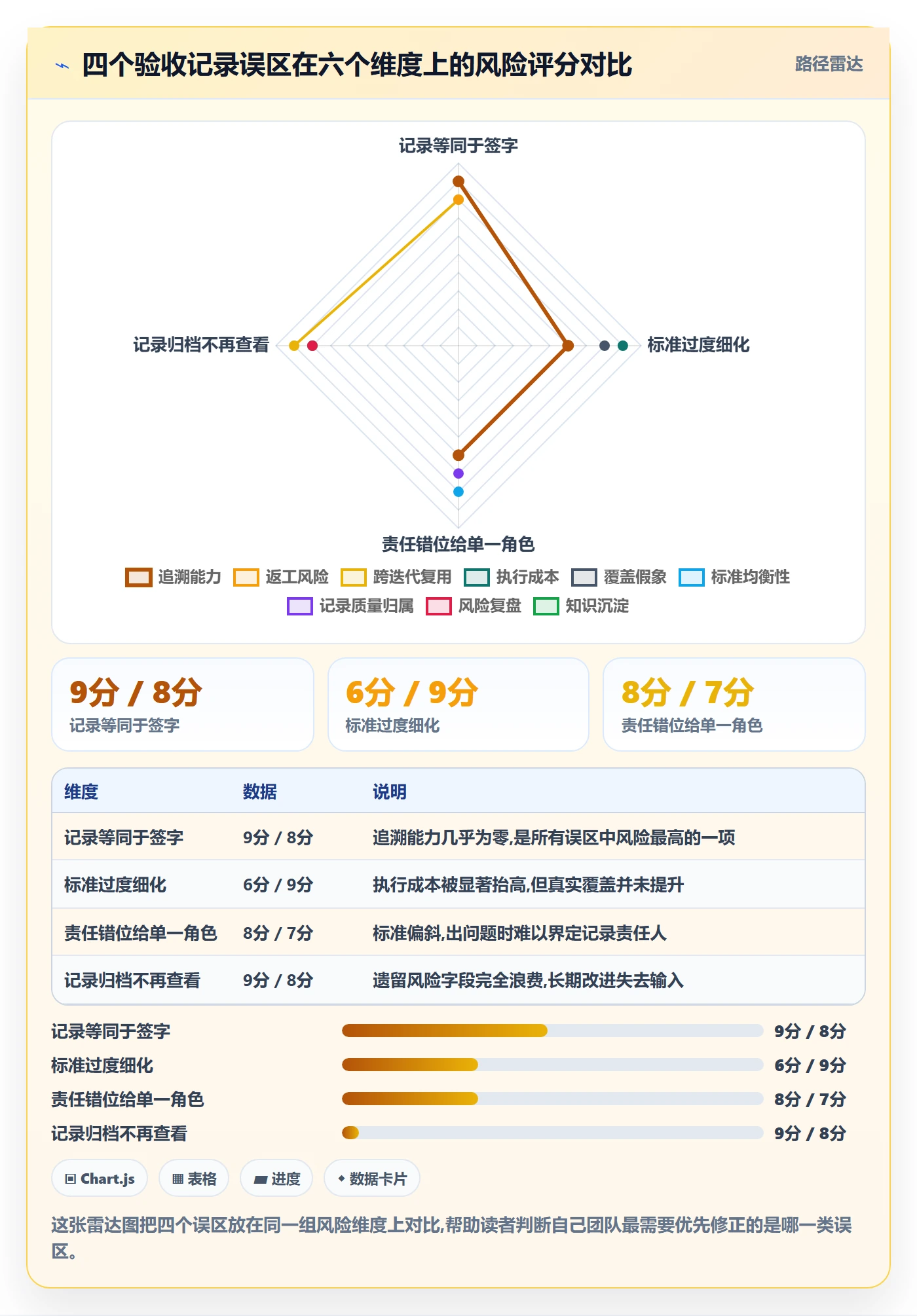 验收记录实操方法:研发团队提升任务验收效率的落地方案方法与模板
