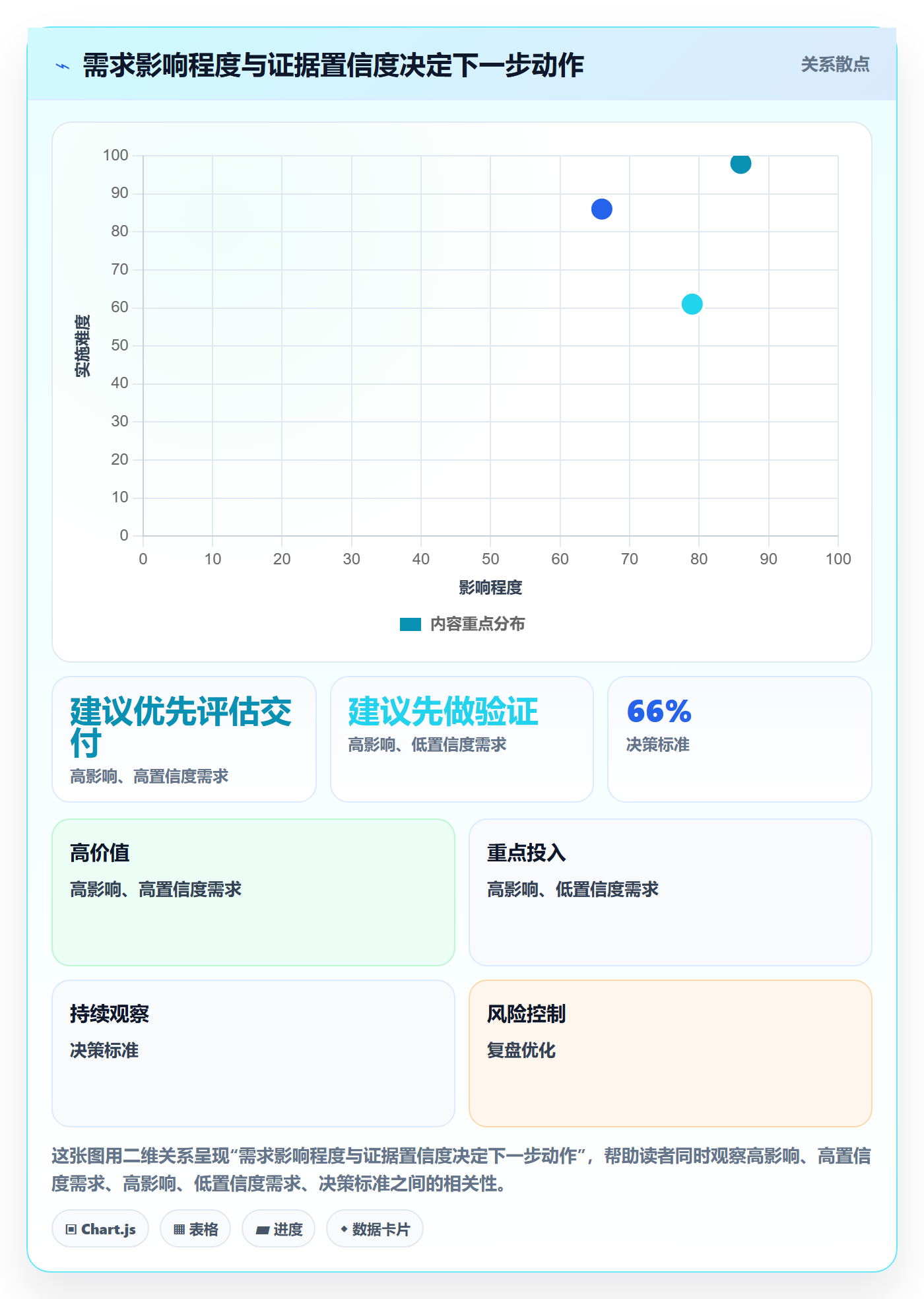 需求池管理指南:跨部门团队如何做好需求管理,落地方案全流程