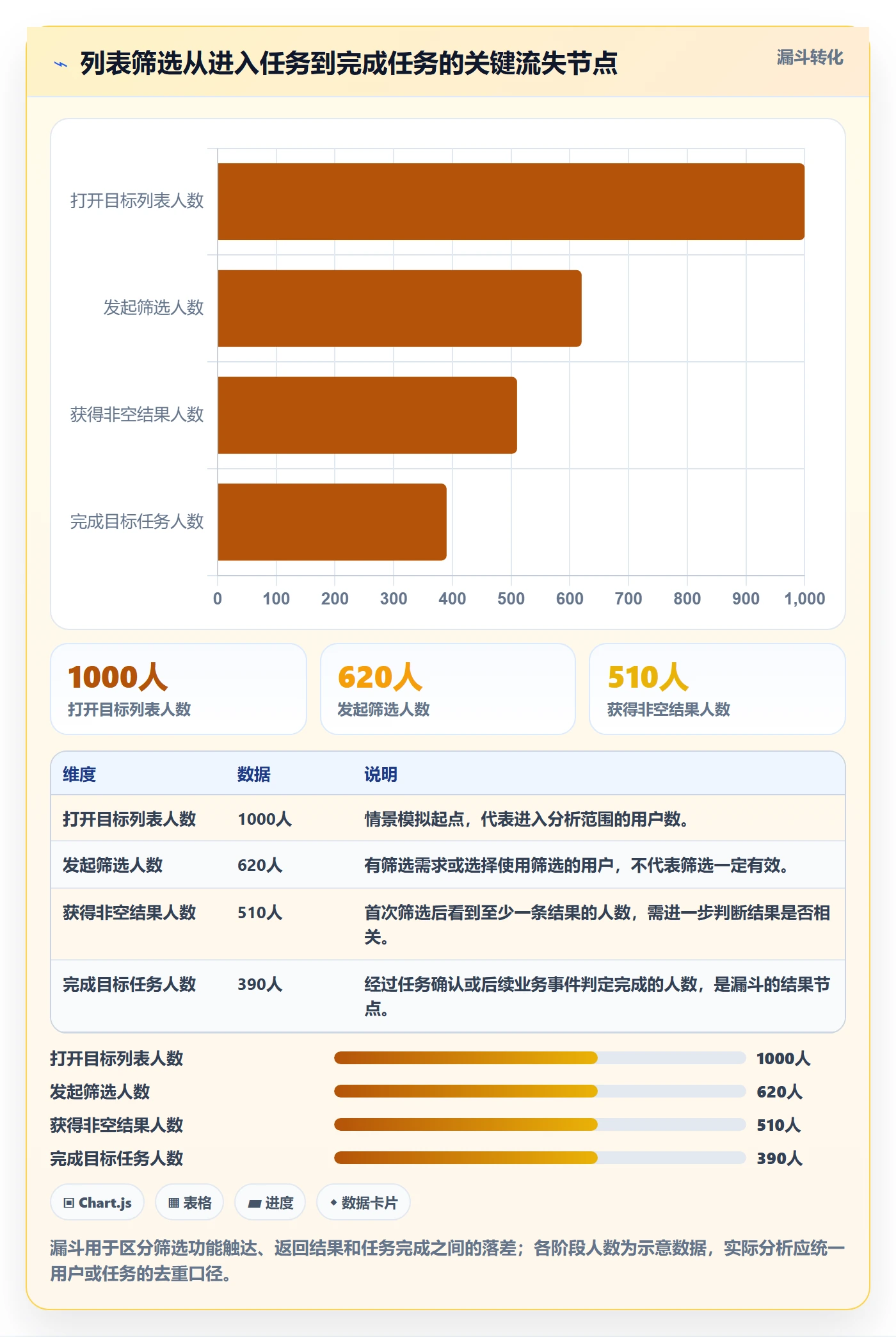 筛选实操方法：研发团队提升列表视图效率的数据分析方法与模板