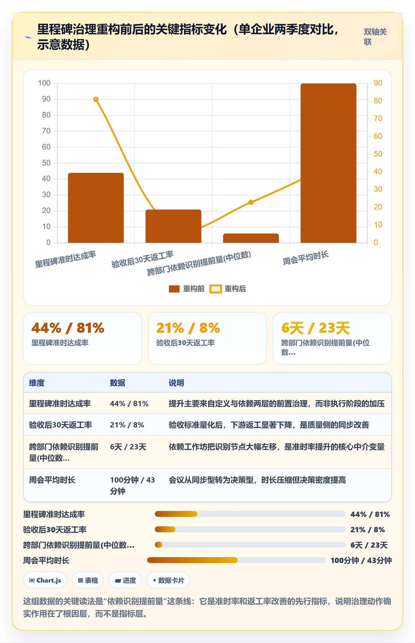 关键节点落地方案：跨部门团队开展里程碑的最佳实践案例解析