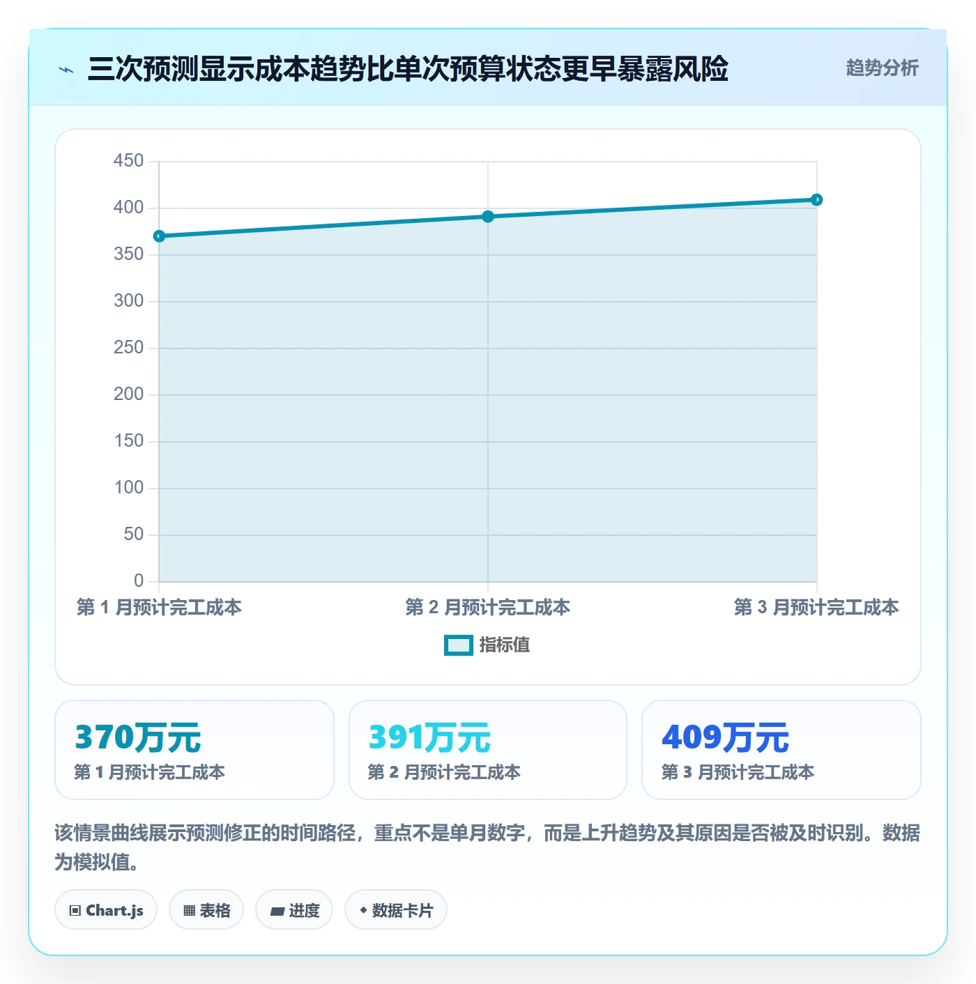 成本管理预计成本教程:跨部门团队实操方法,避坑指南