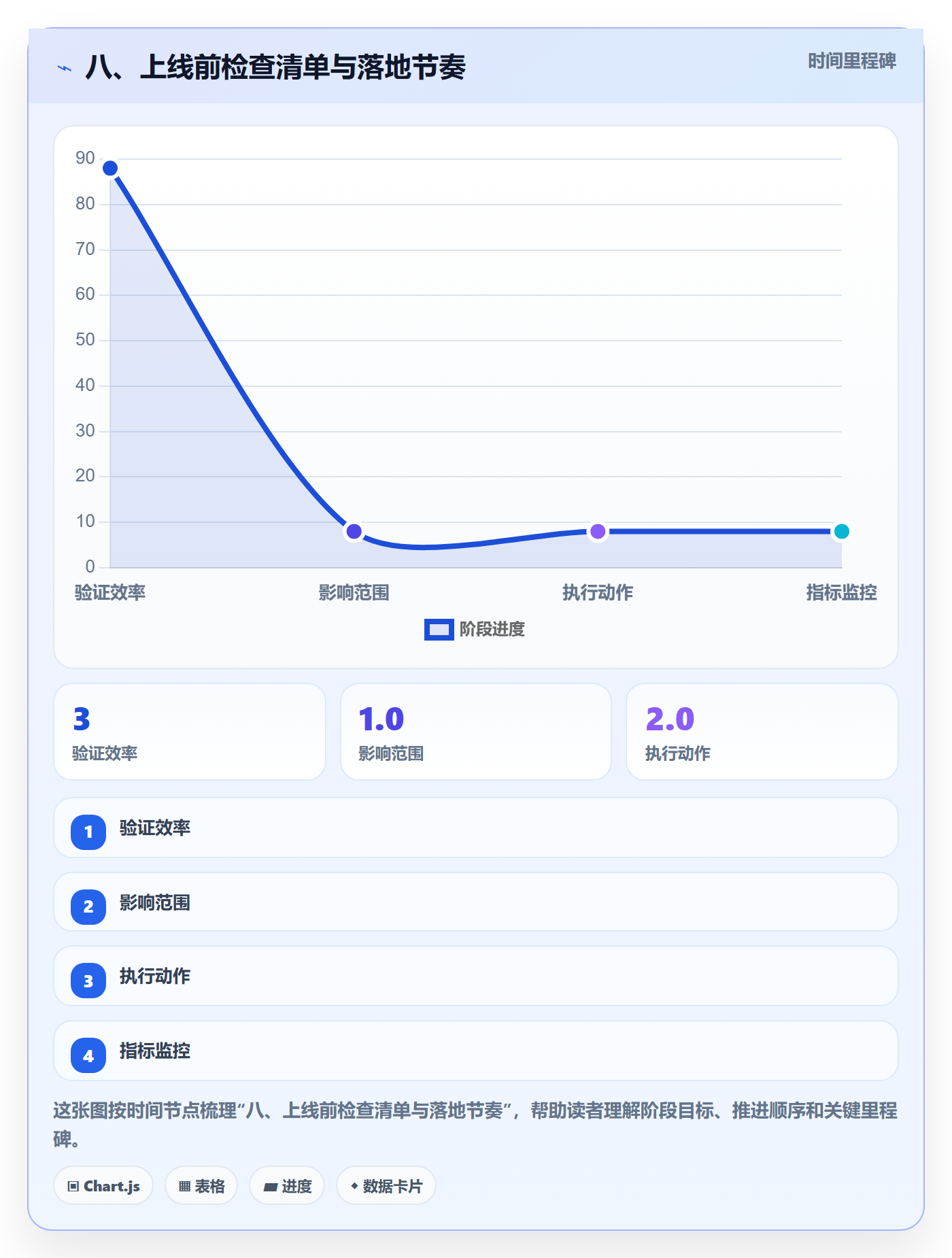 八、上线前检查清单与落地节奏