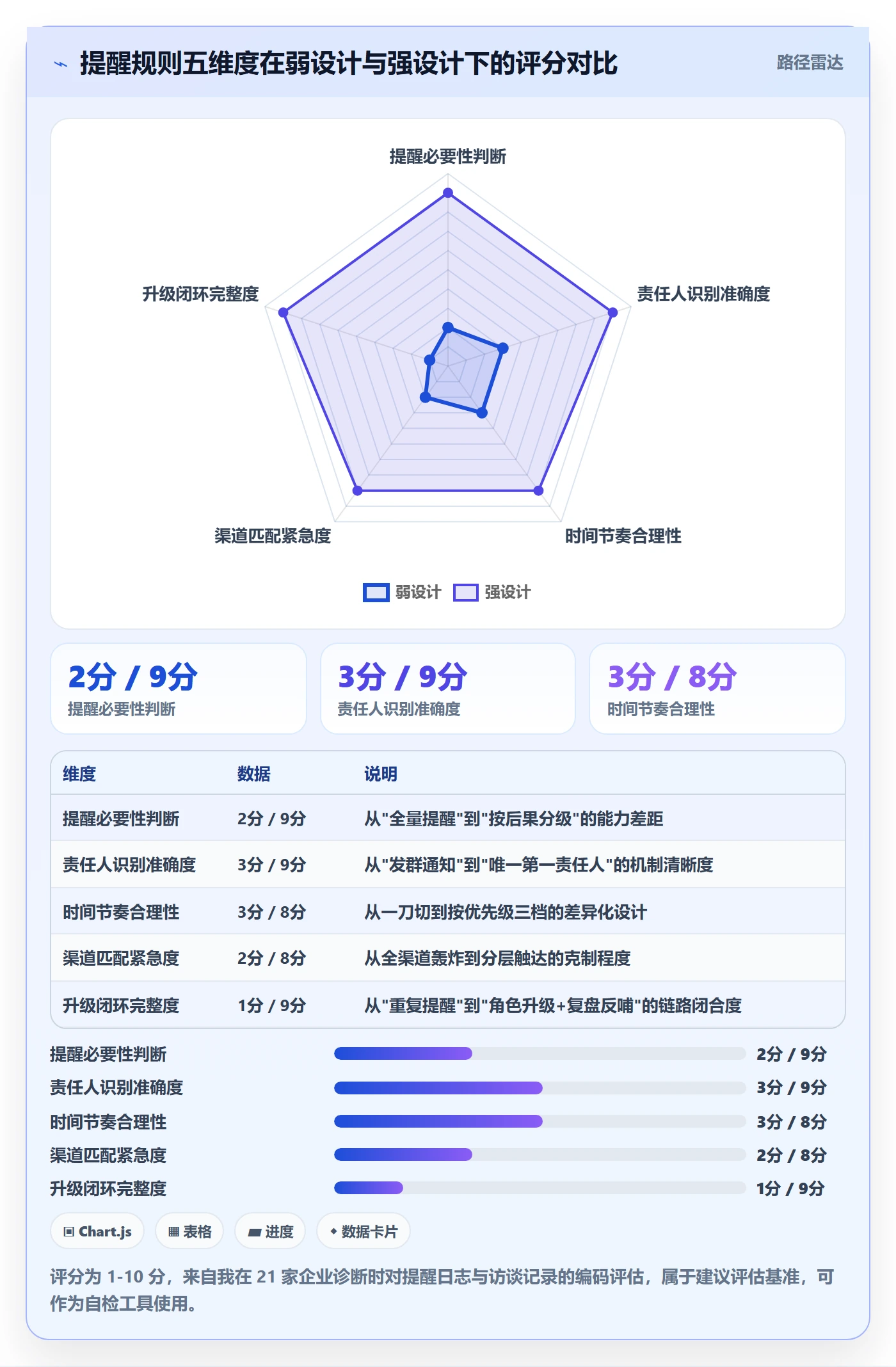 超期提醒最佳实践:企业管理者任务提醒入门指南,常见问题