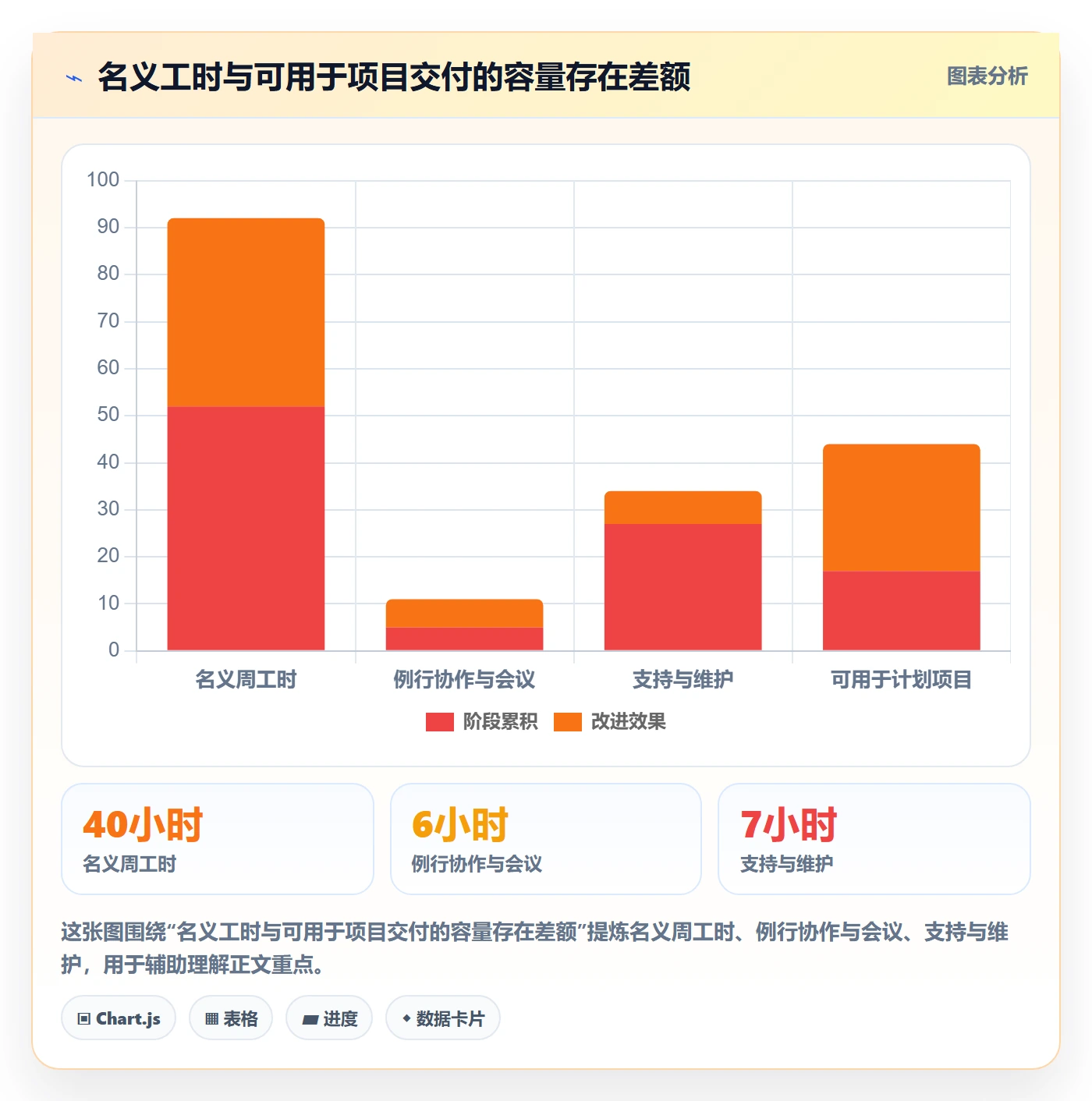 开发周期落地方案:管理层开展需求排期的风险控制案例解析
