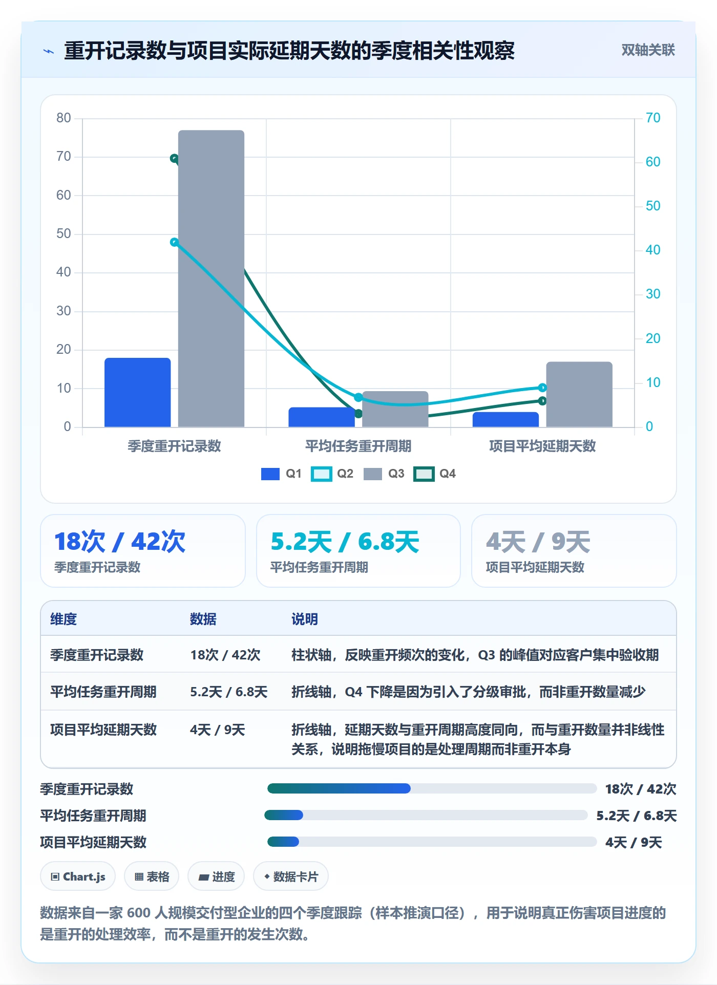 任务执行如何做好重开?企业管理者最佳实践与操作步骤